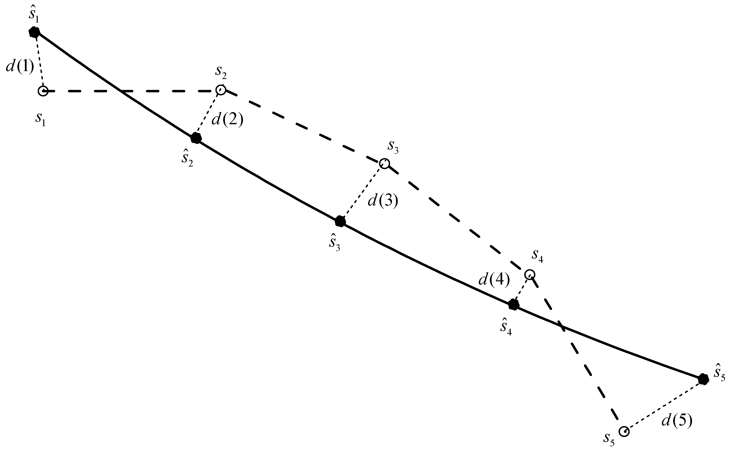 Mathematics 06 00175 g005