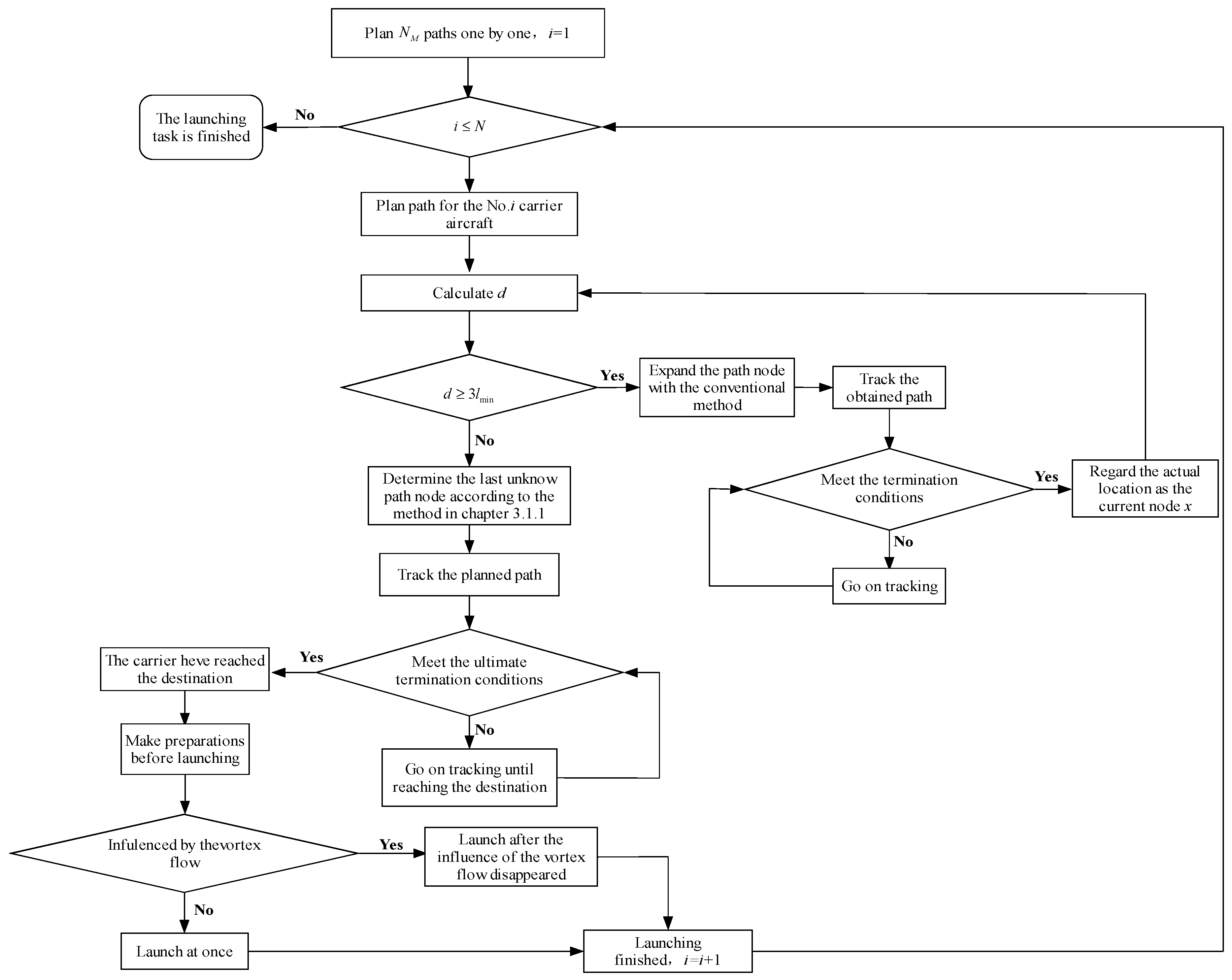 Mathematics 06 00175 g006