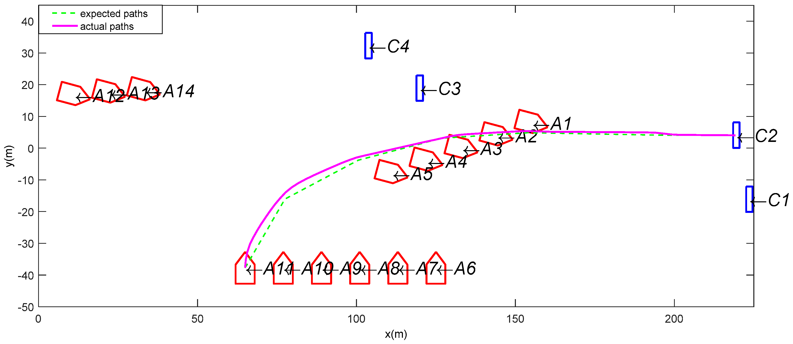 Mathematics 06 00175 g014