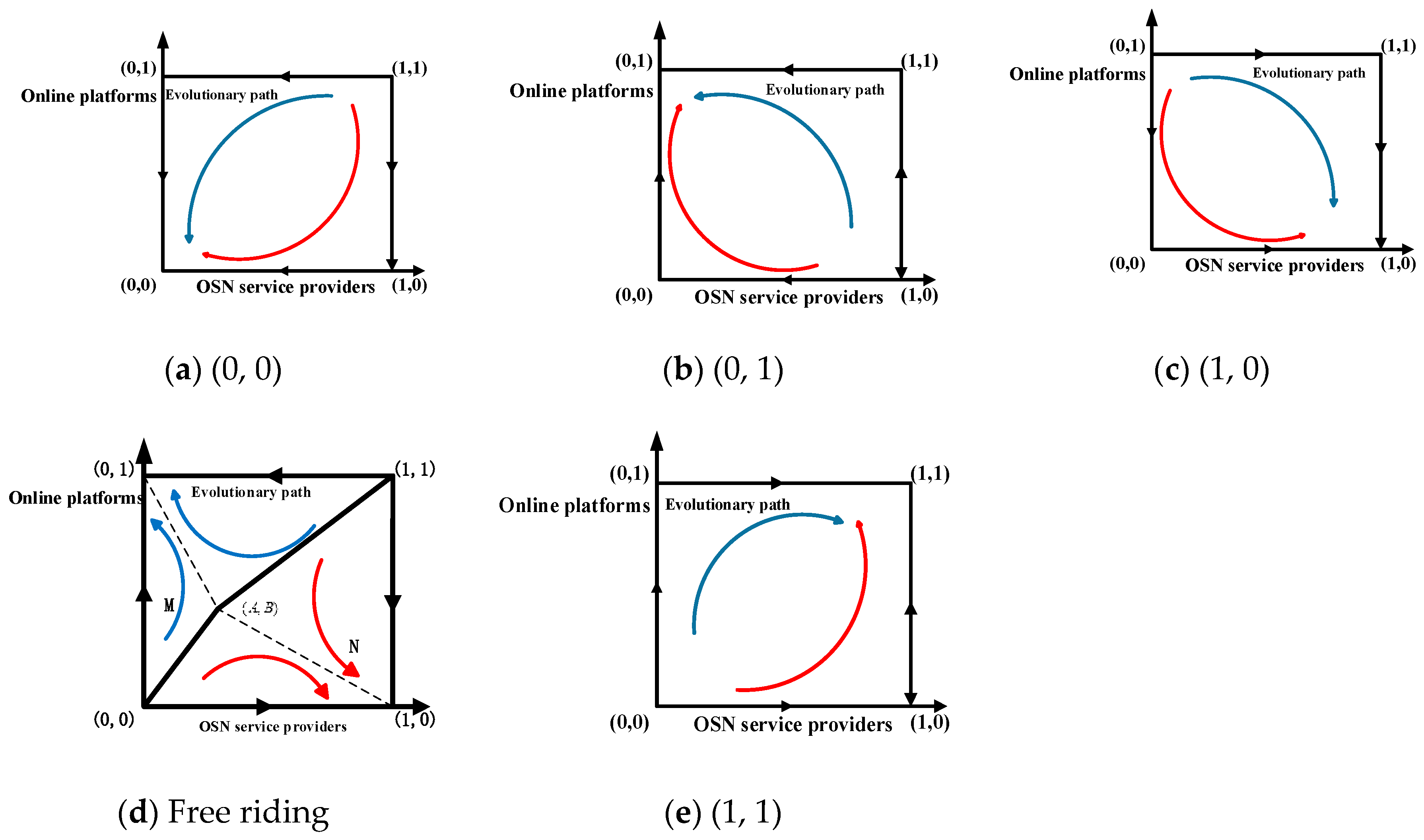Mathematics 06 00177 g001 Mathematics 06 00177 g001