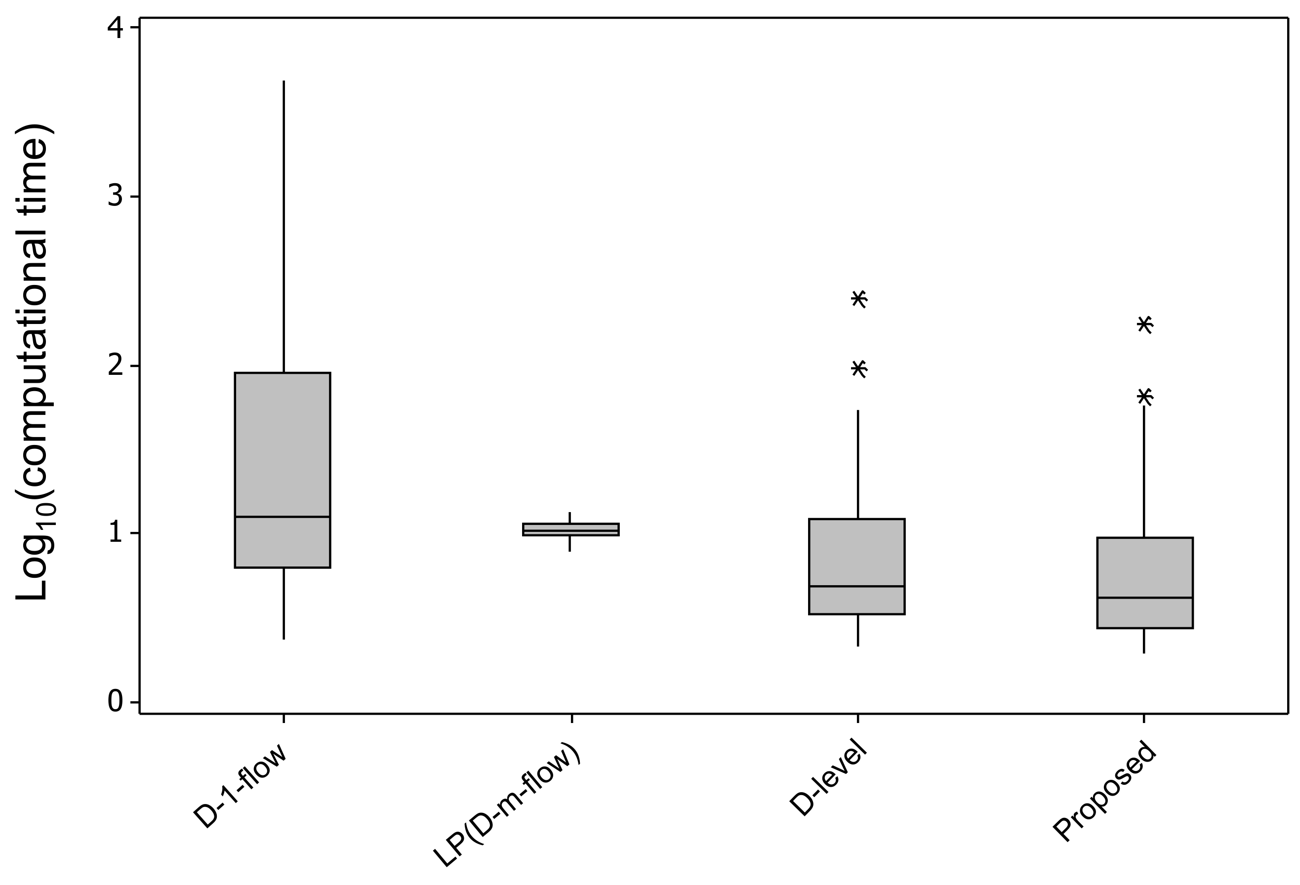 Mathematics 06 00183 g005