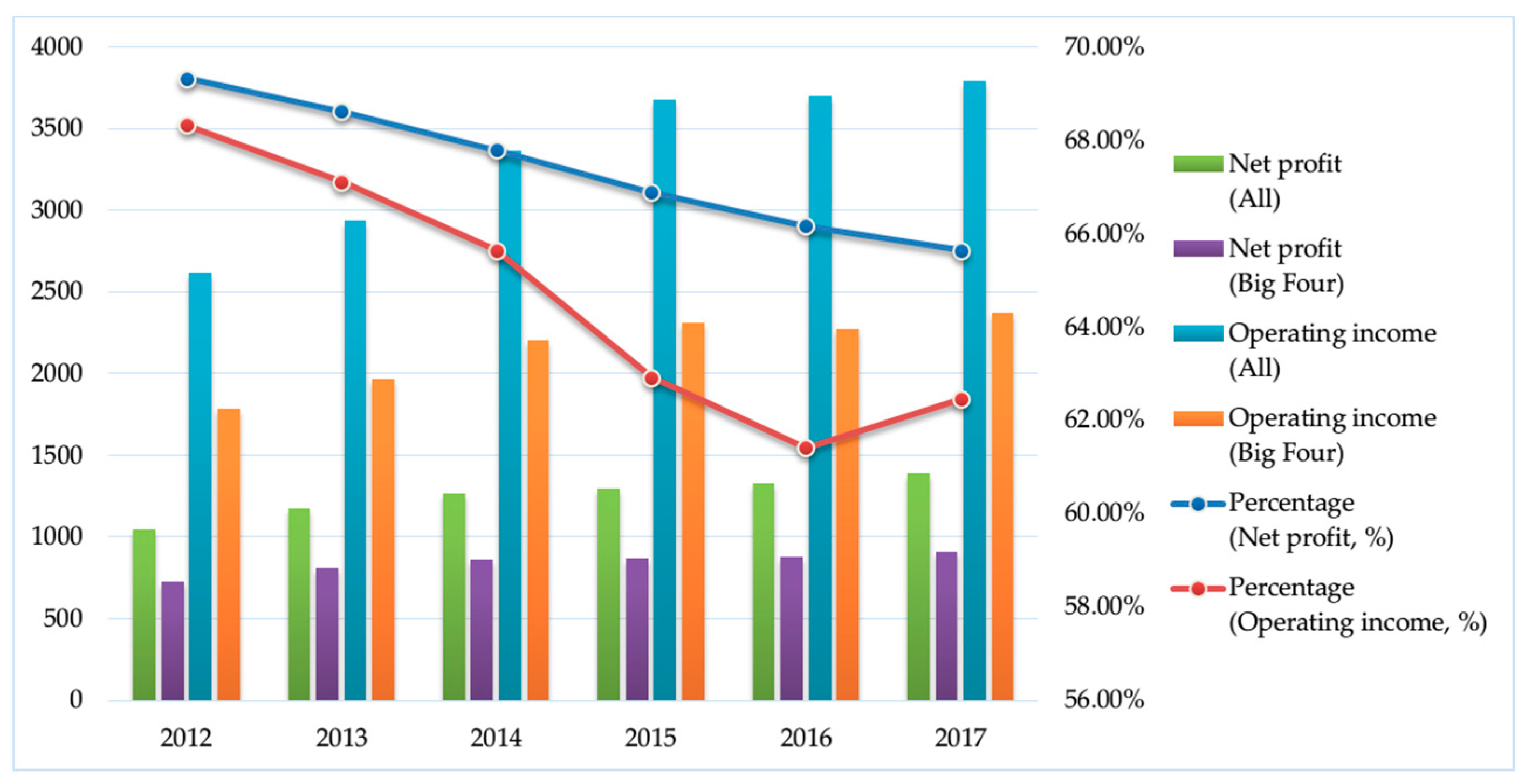 Mathematics 06 00184 g003 Mathematics 06 00184 g003