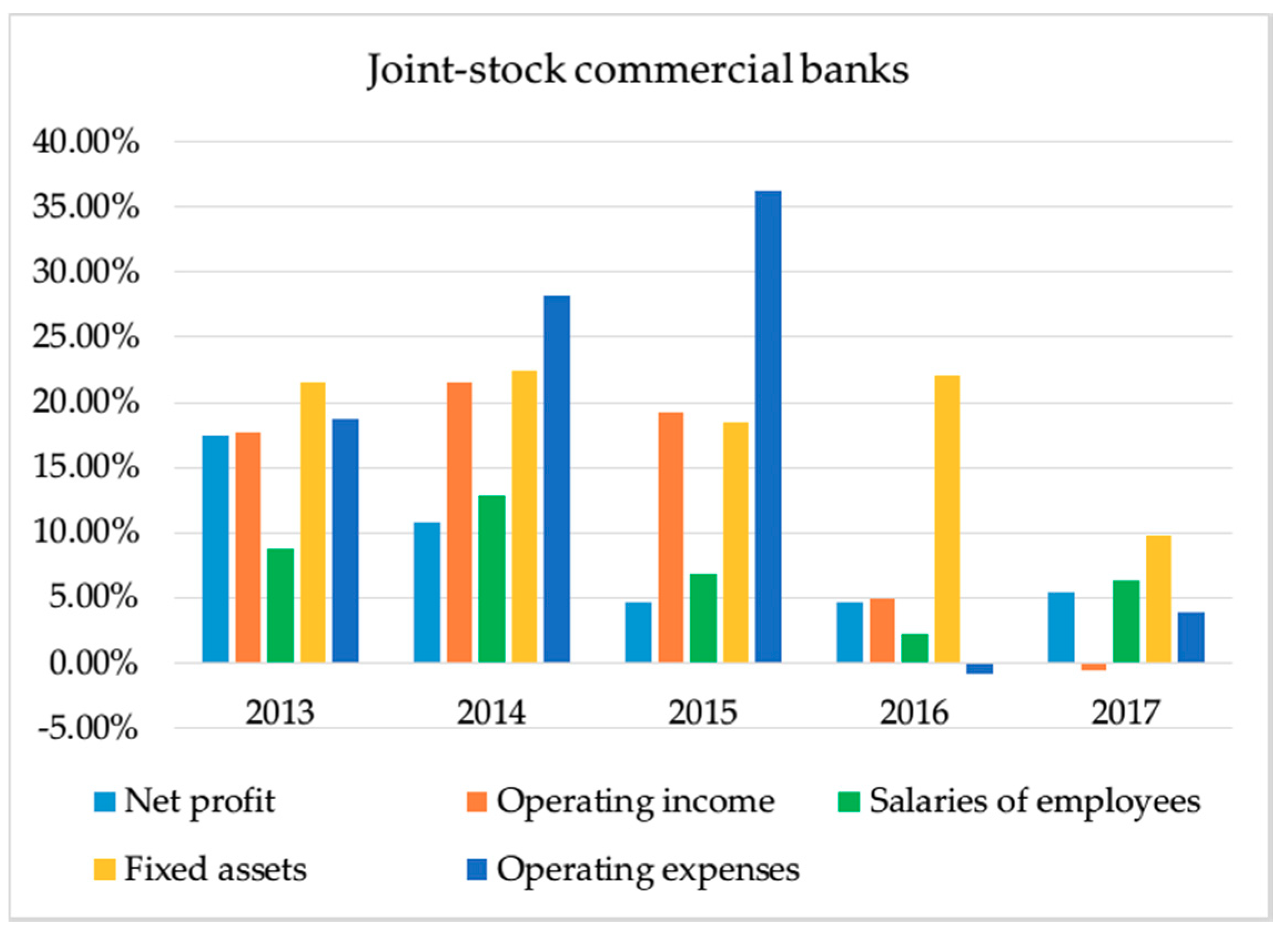 Mathematics 06 00184 g005 Mathematics 06 00184 g005