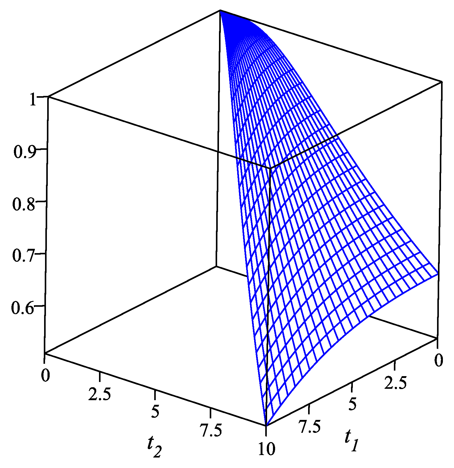 Mathematics 06 00197 g006