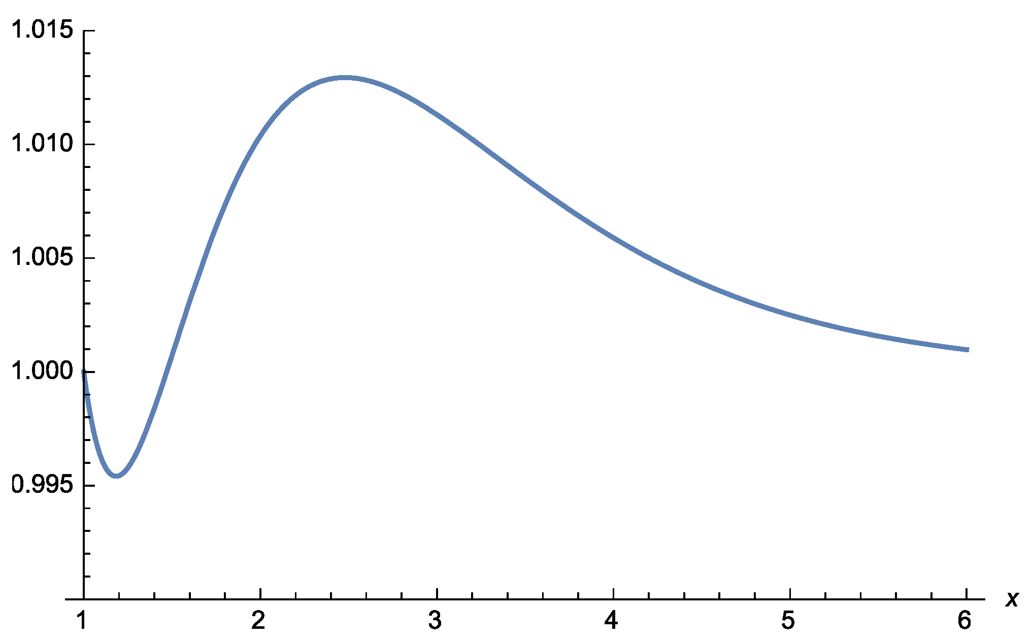Mathematics 06 00204 g001