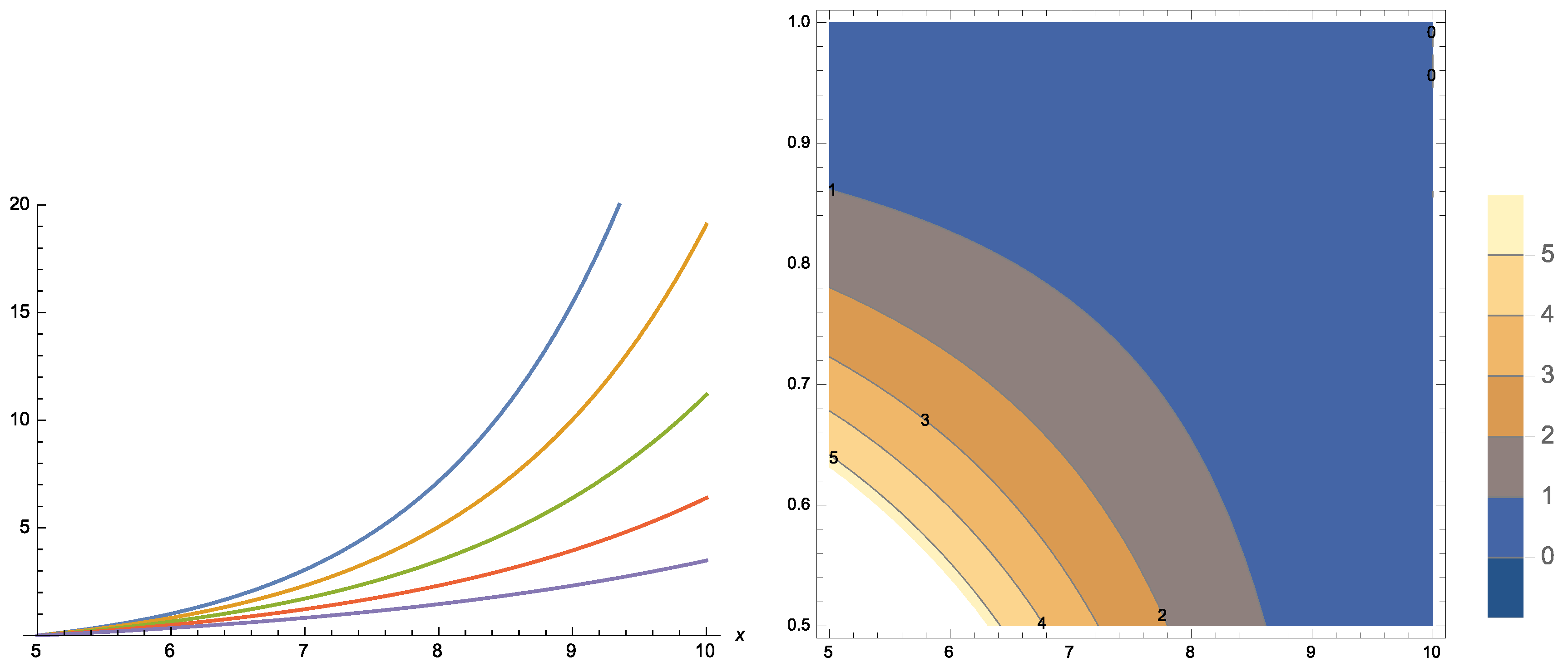 Mathematics 06 00204 g003