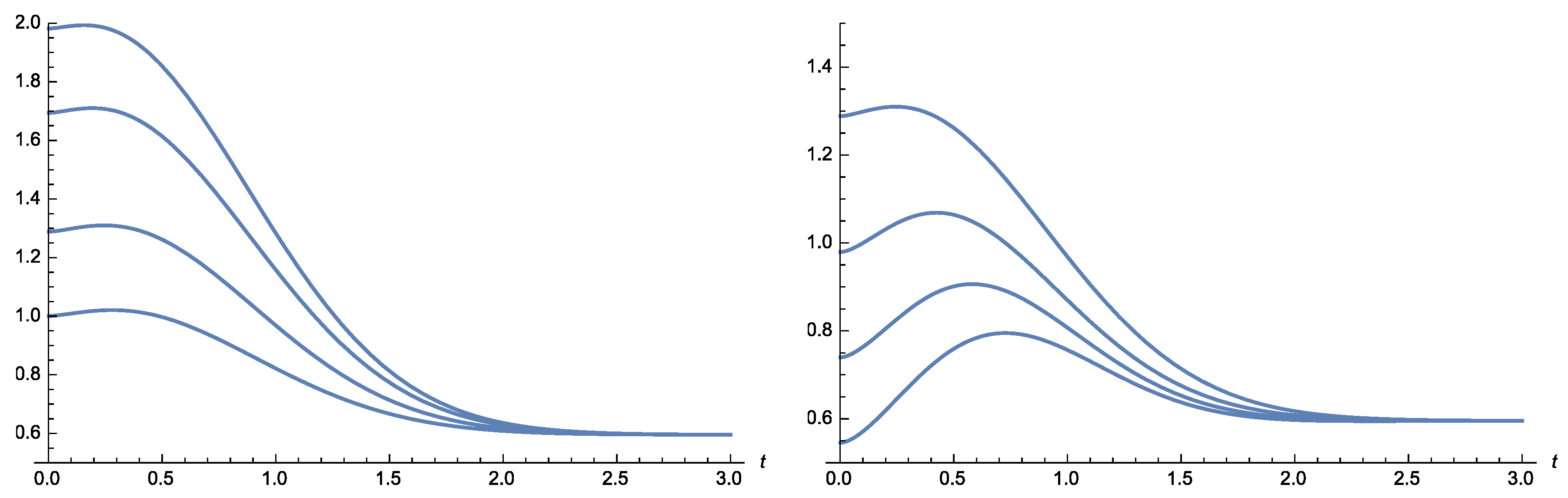 Mathematics 06 00204 g004