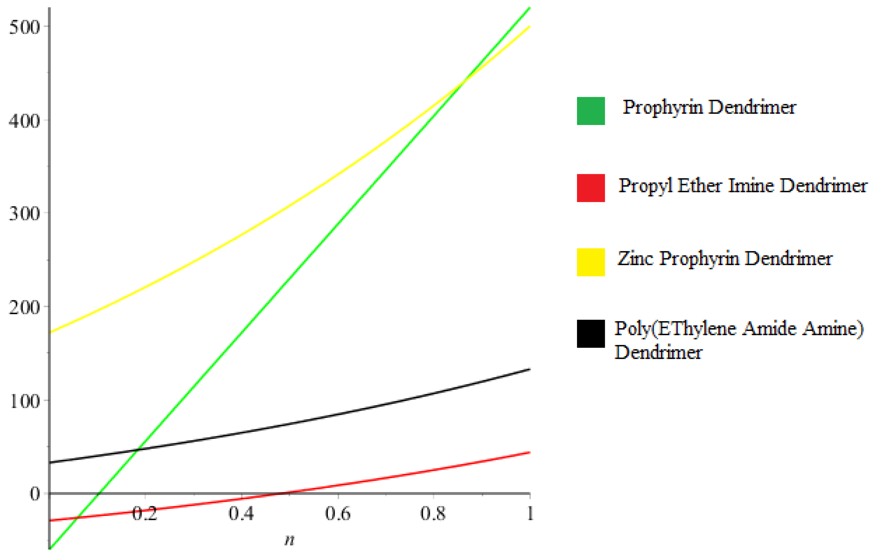 Mathematics 06 00214 g005