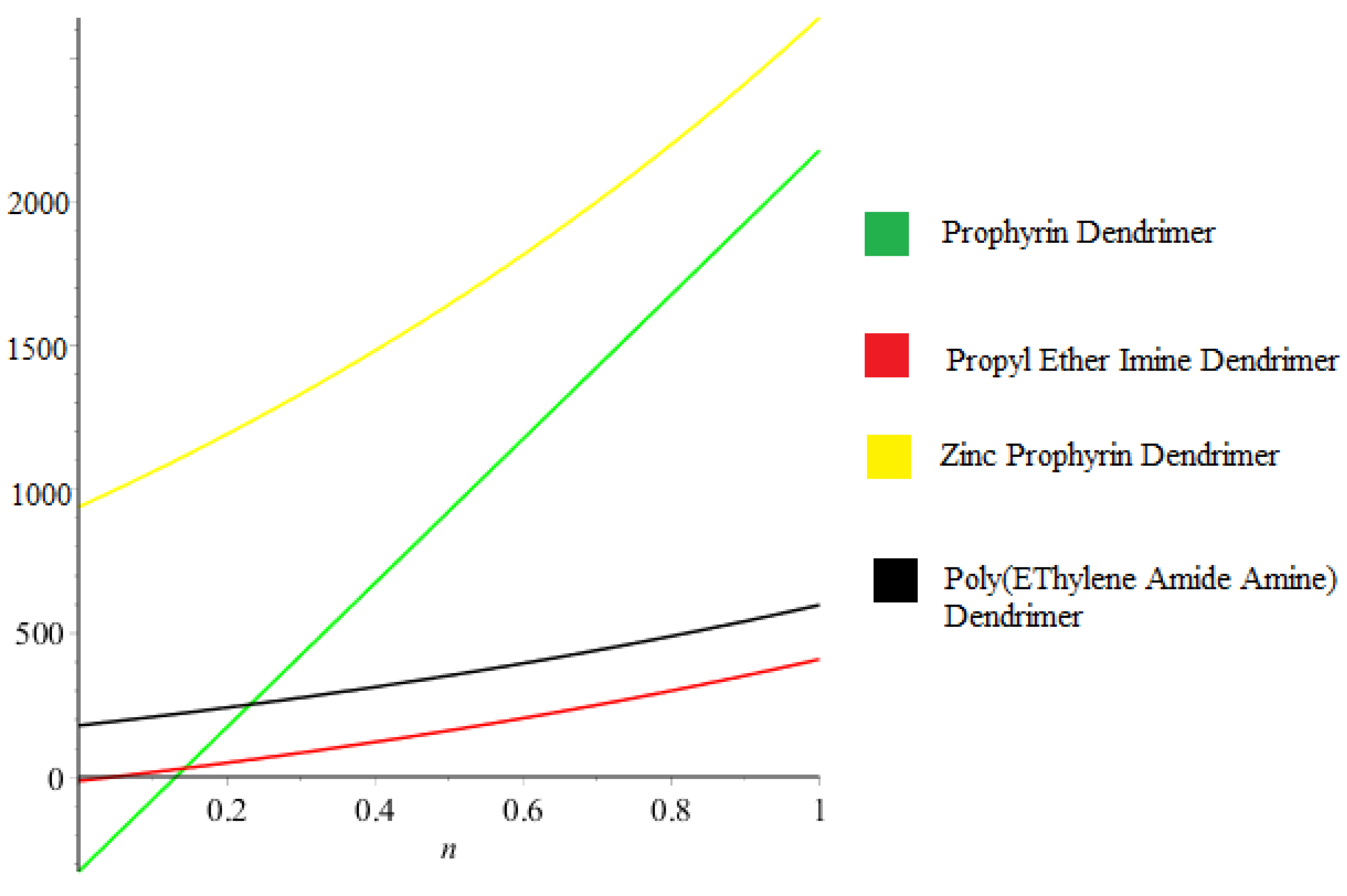 Mathematics 06 00214 g007