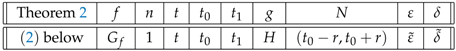 Mathematics 06 00216 i001 Mathematics 06 00216 i001