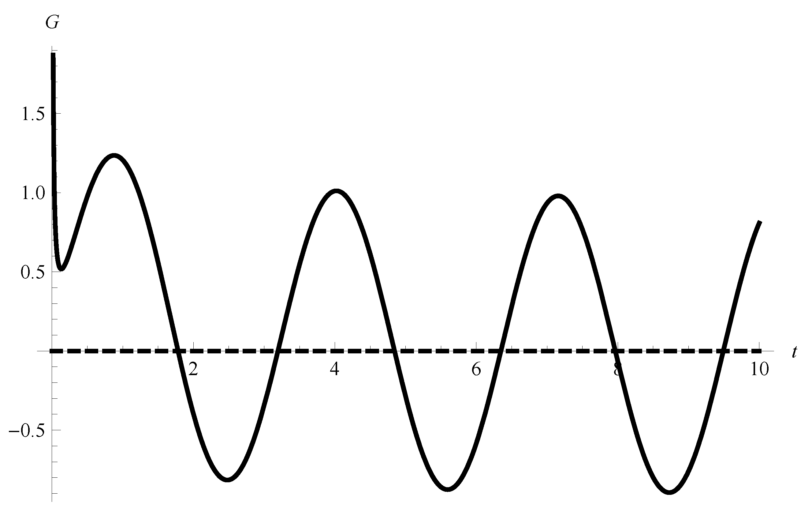 Mathematics 06 00229 g001 Mathematics 06 00229 g001