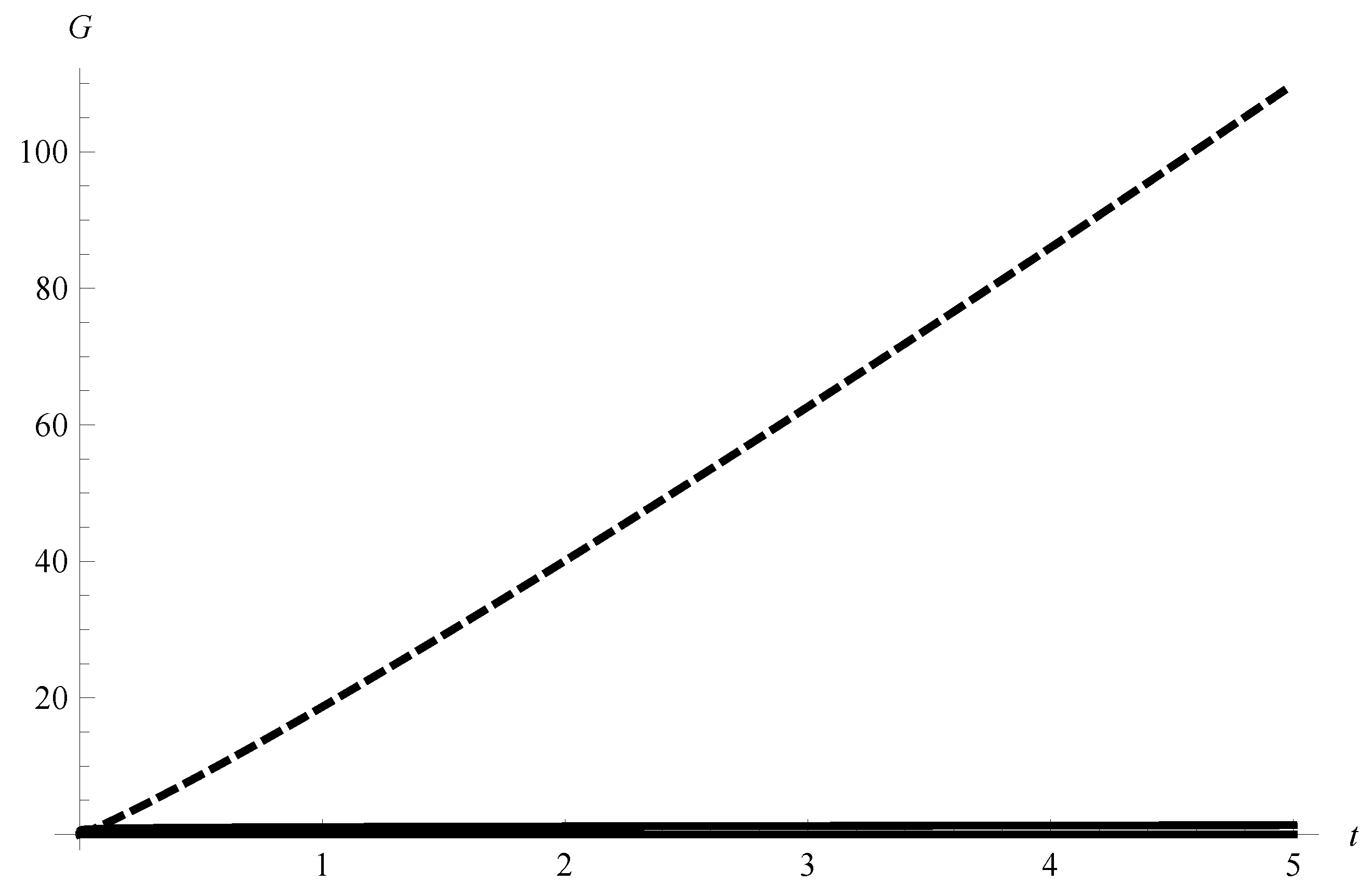Mathematics 06 00229 g002 Mathematics 06 00229 g002