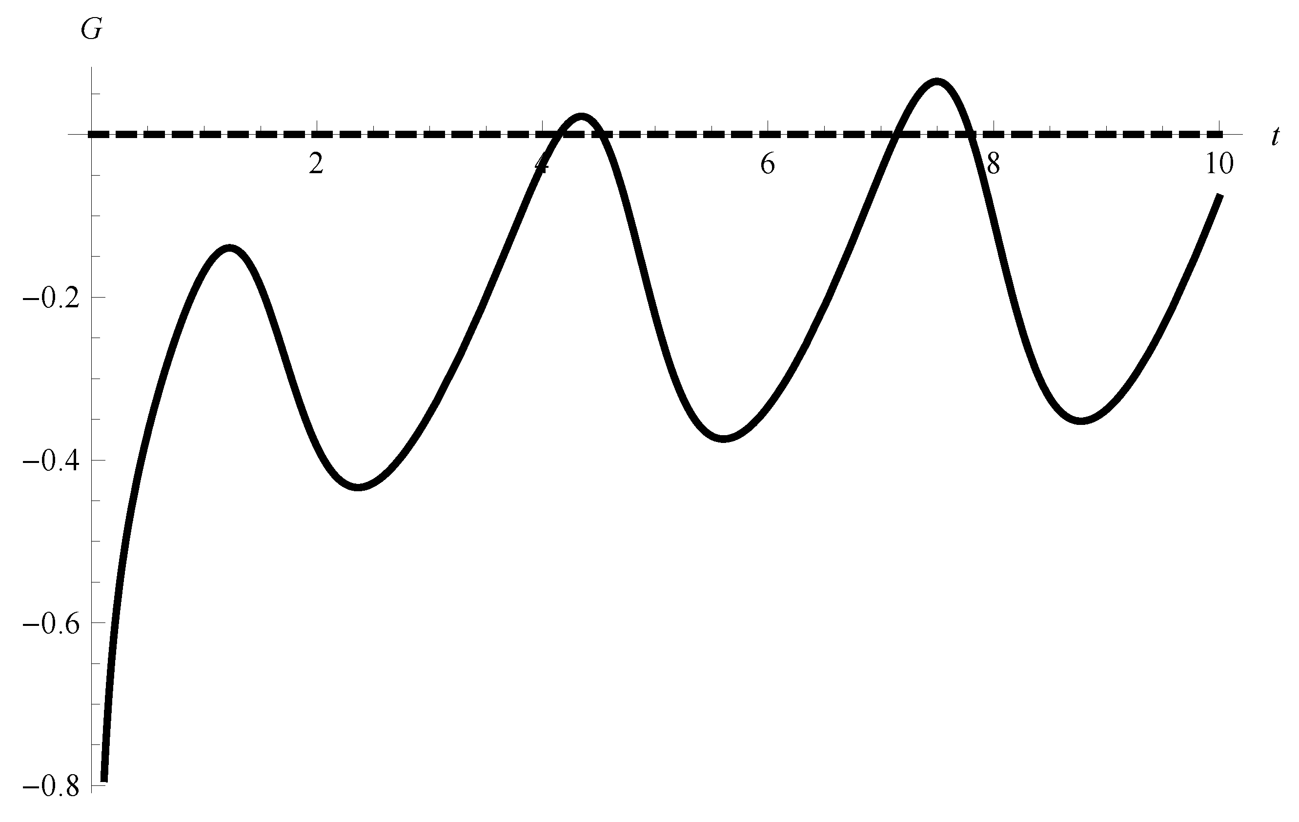 Mathematics 06 00229 g003 Mathematics 06 00229 g003