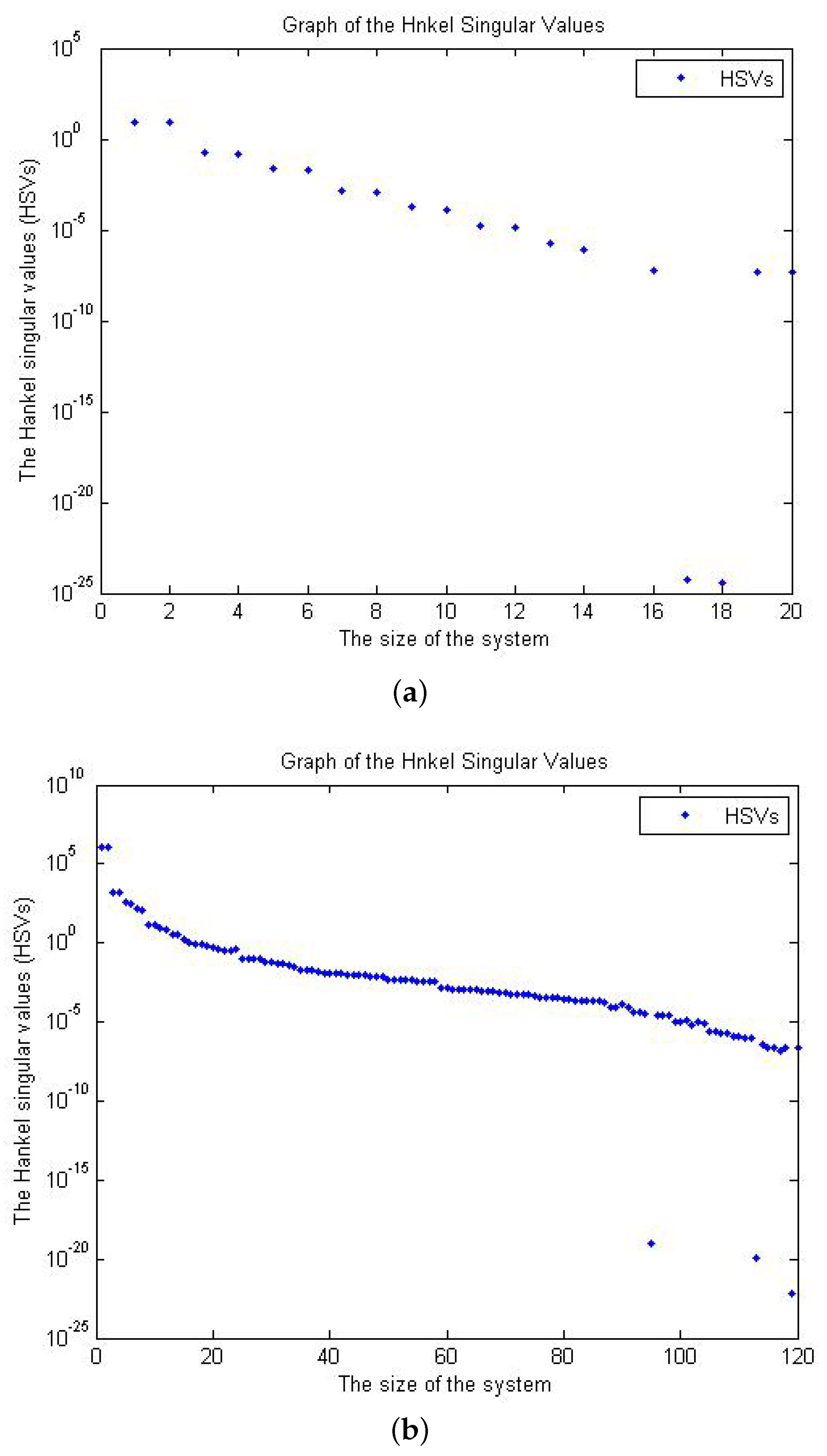 Mathematics 06 00232 g001 Mathematics 06 00232 g001