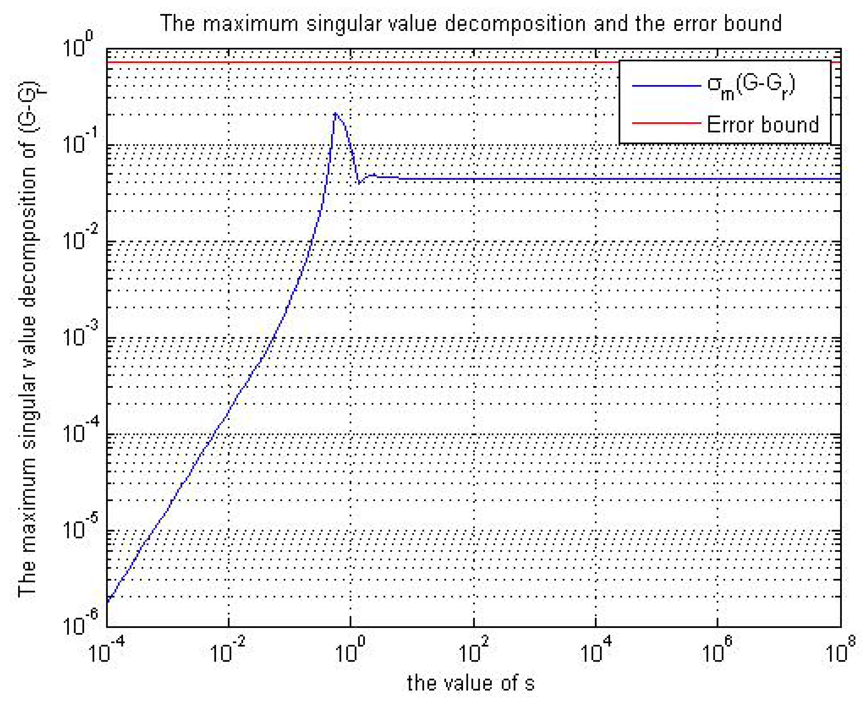 Mathematics 06 00232 g002 Mathematics 06 00232 g002