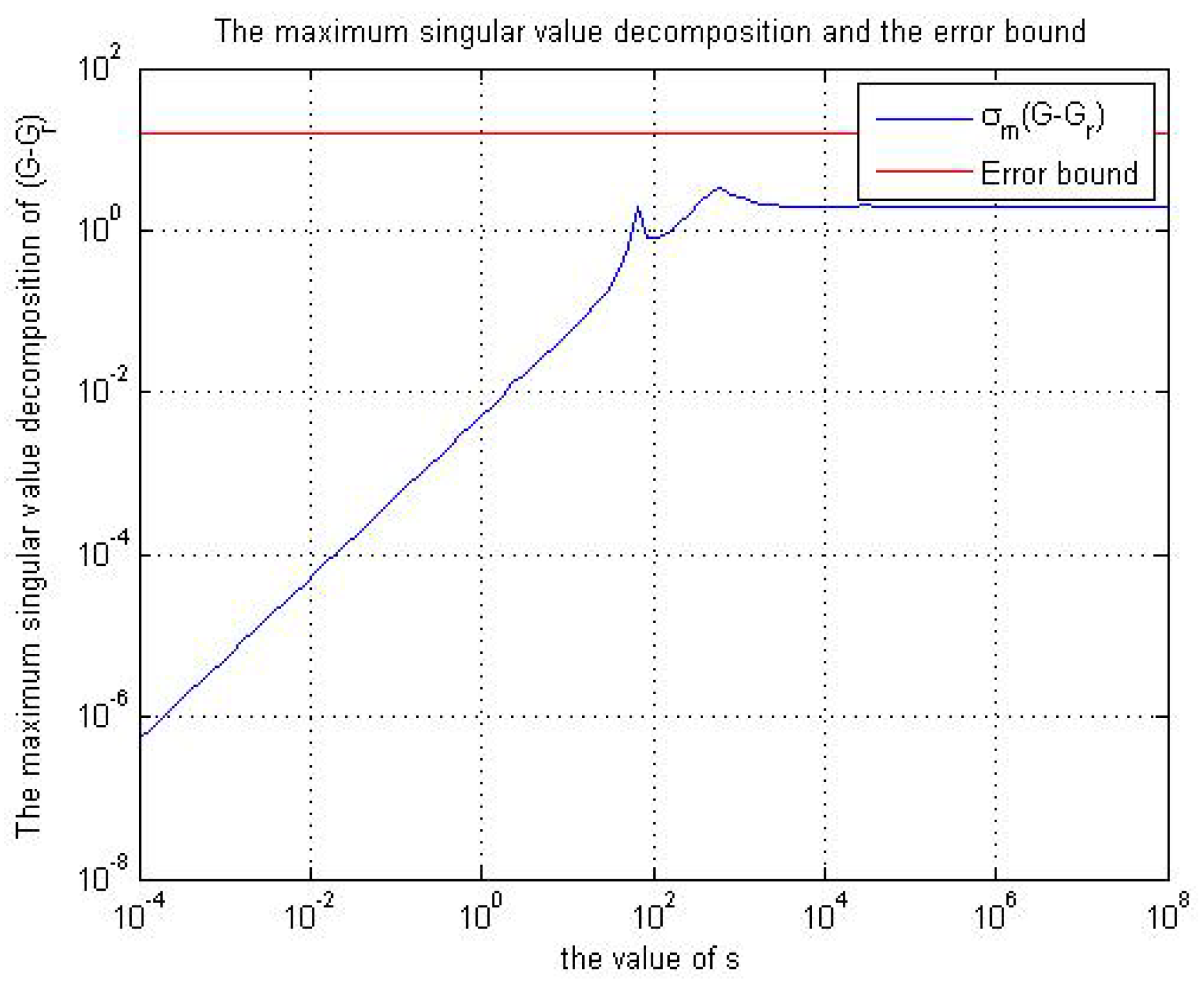 Mathematics 06 00232 g003 Mathematics 06 00232 g003