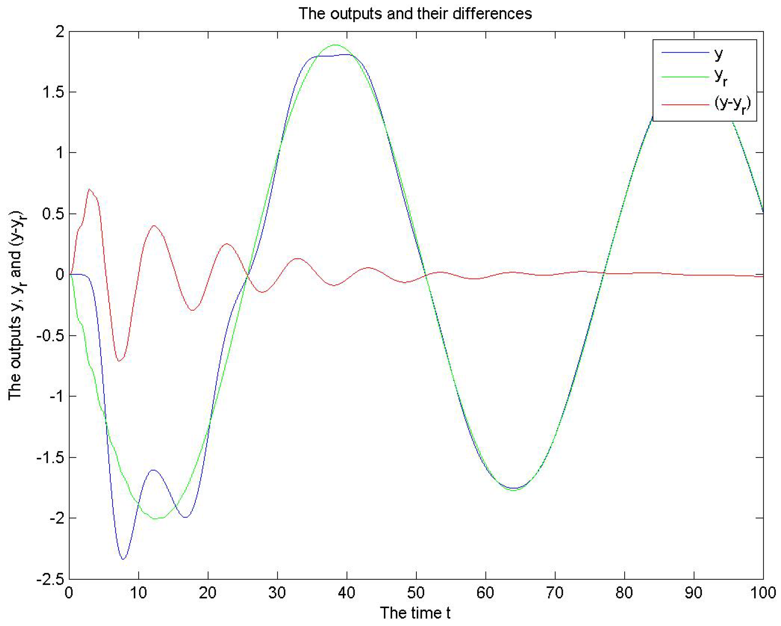 Mathematics 06 00232 g004 Mathematics 06 00232 g004