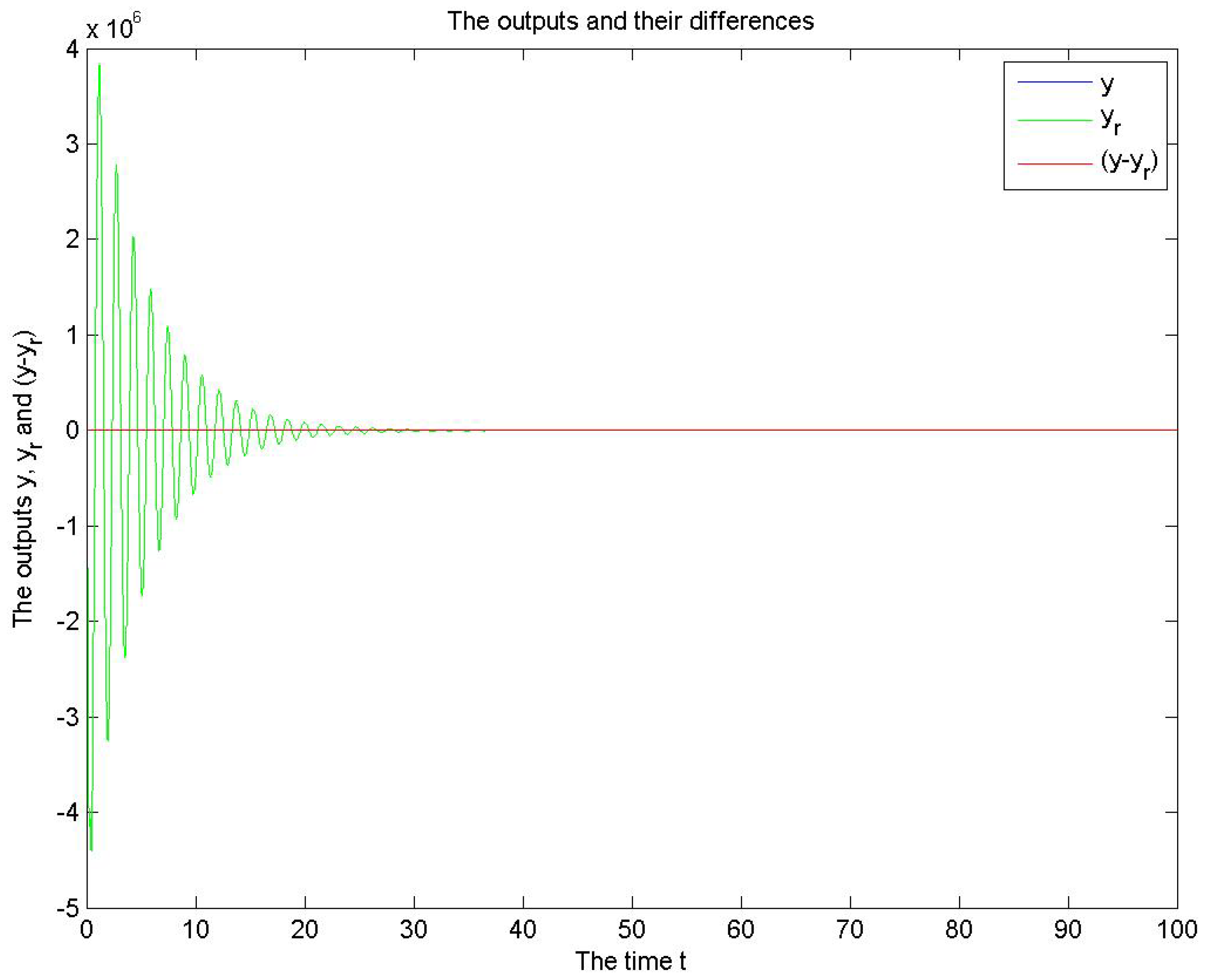 Mathematics 06 00232 g005 Mathematics 06 00232 g005