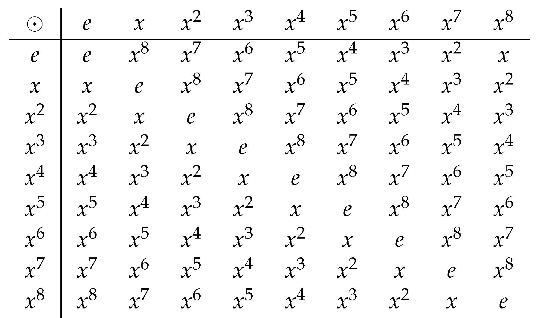 Mathematics 06 00234 i001