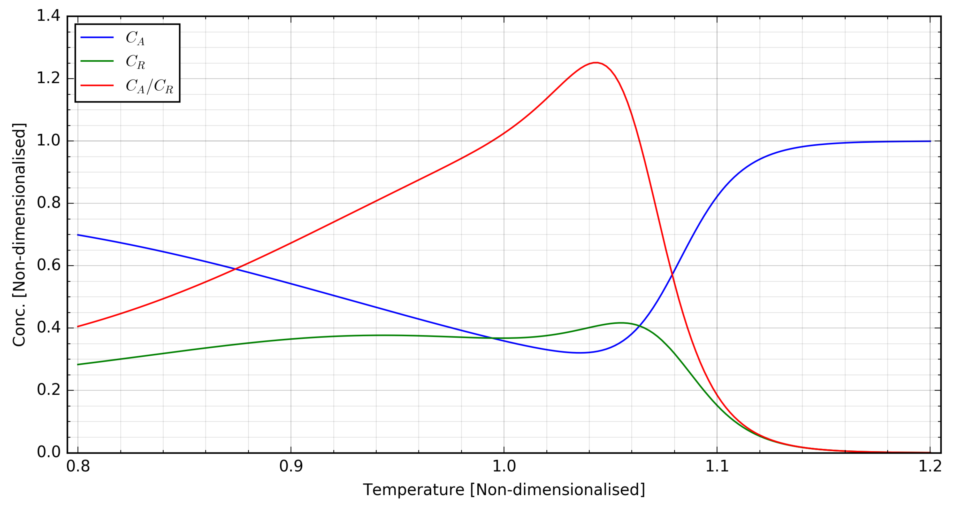 Mathematics 06 00242 g001