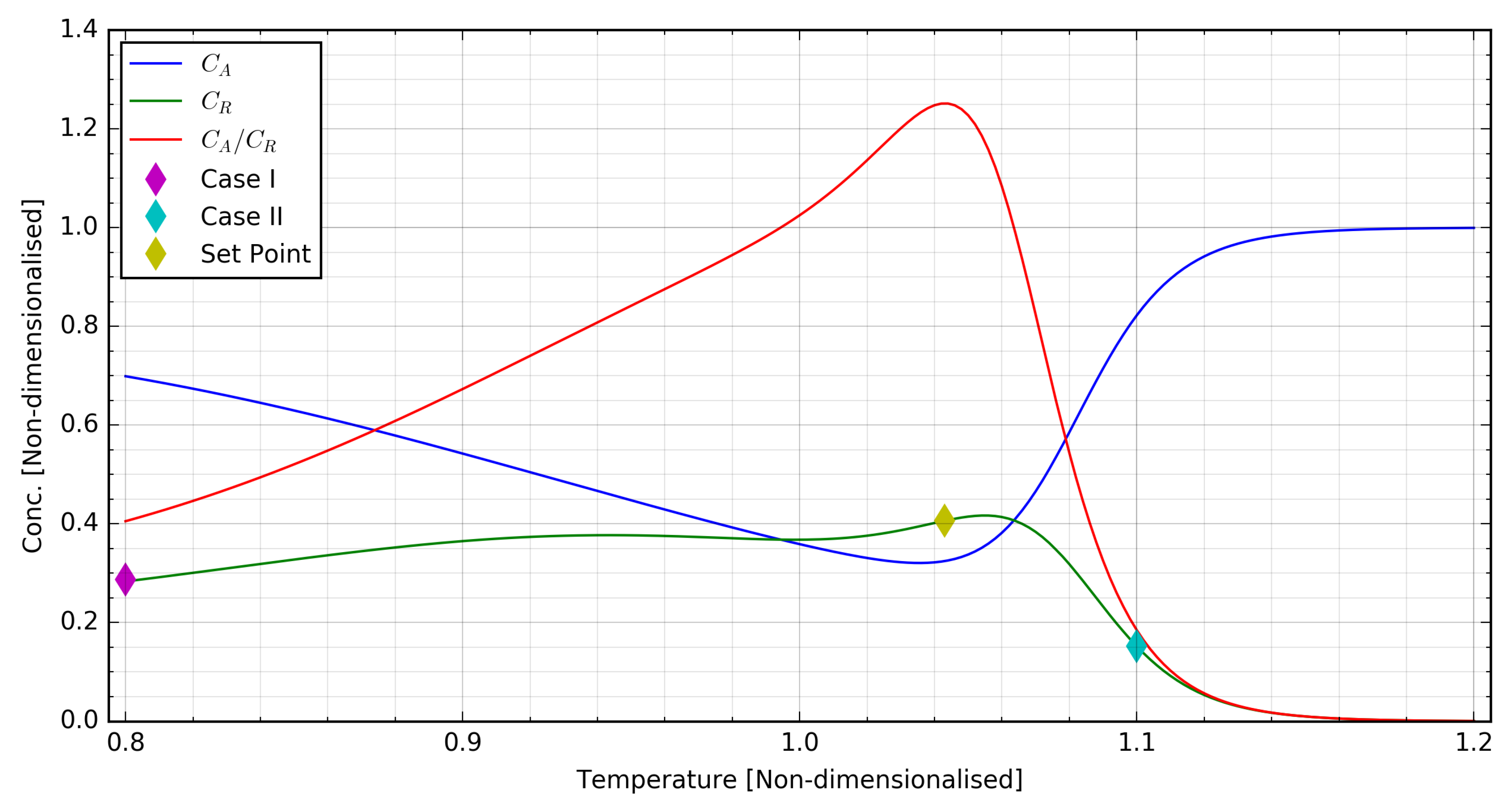 Mathematics 06 00242 g002