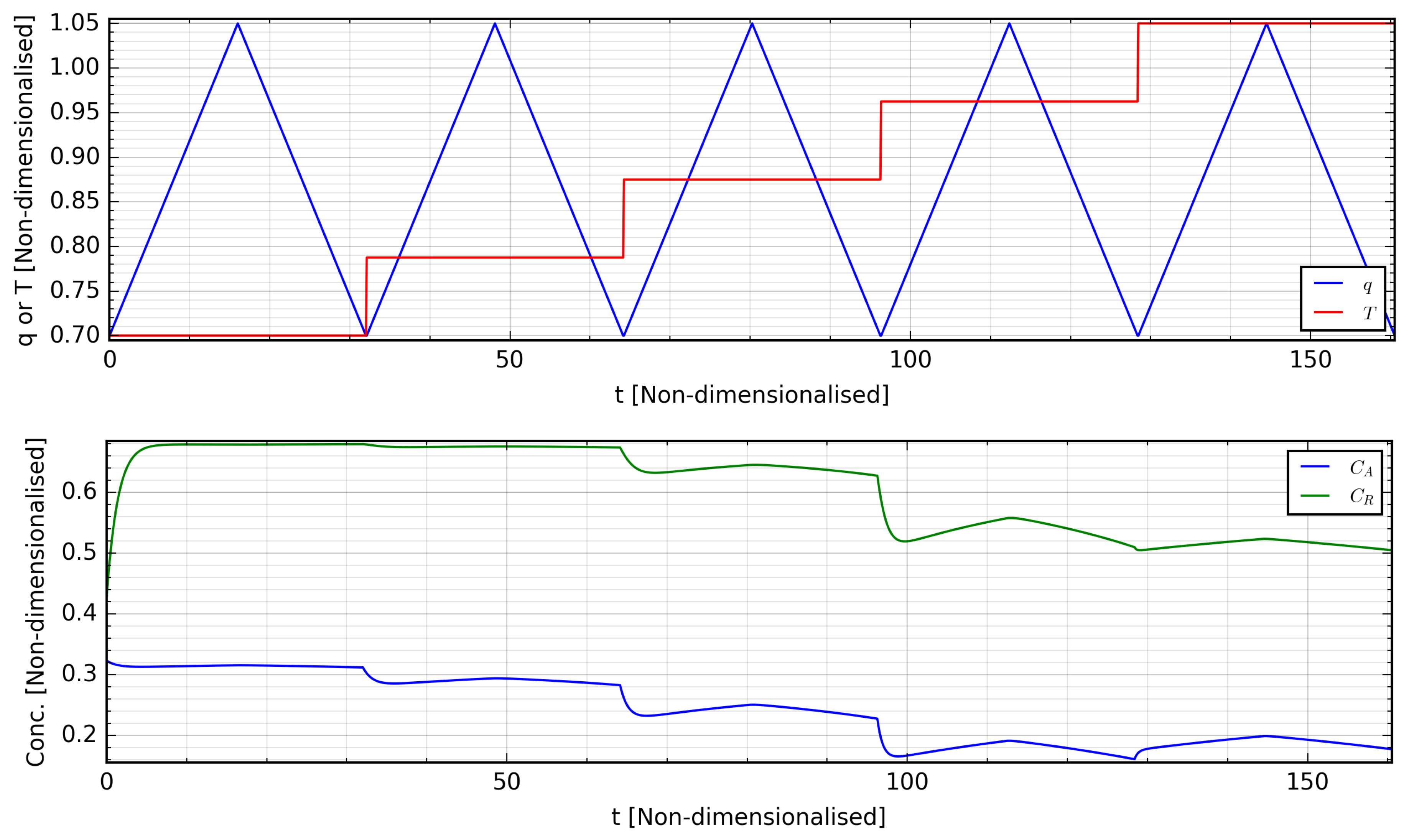Mathematics 06 00242 g005