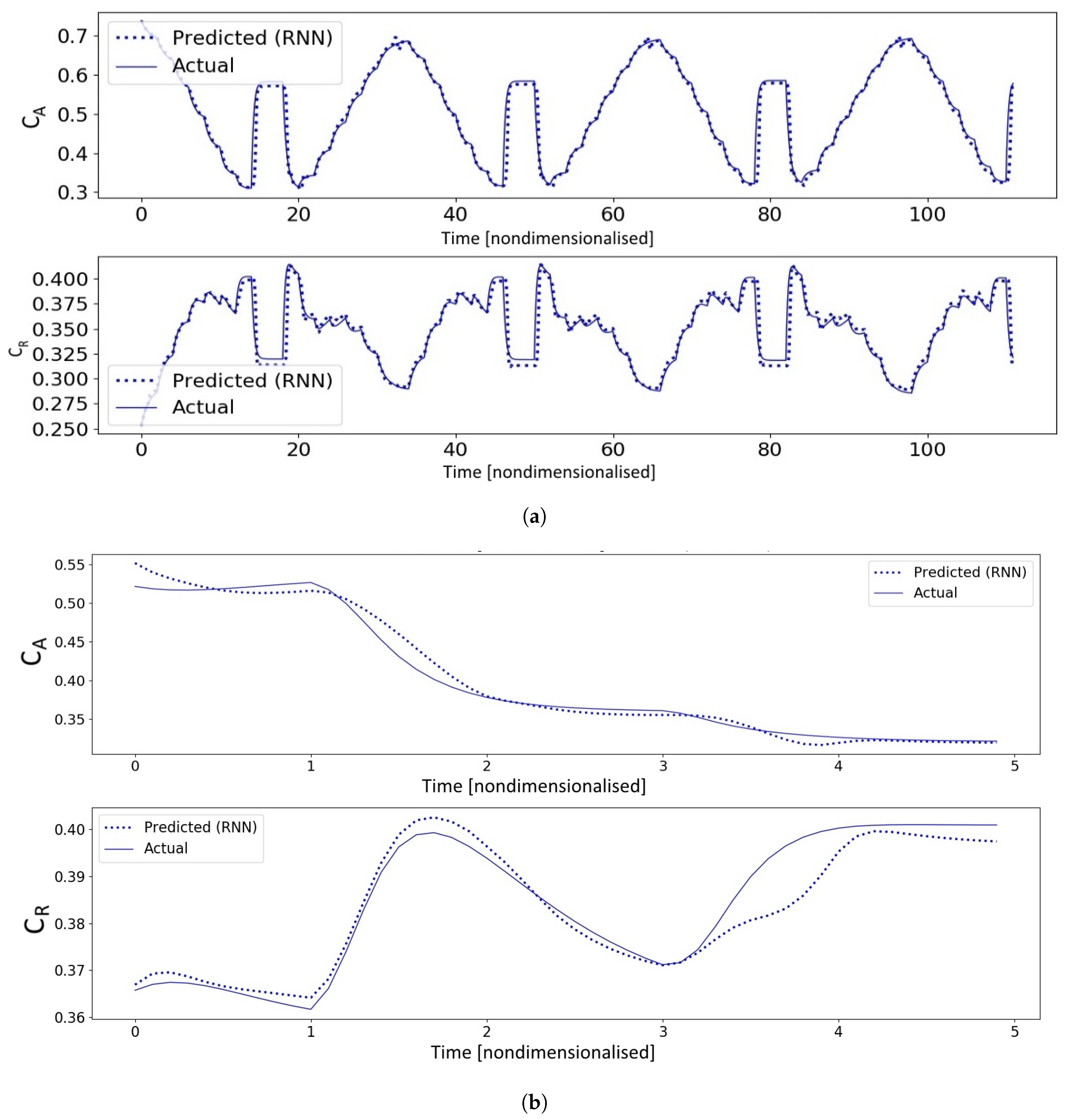 Mathematics 06 00242 g006
