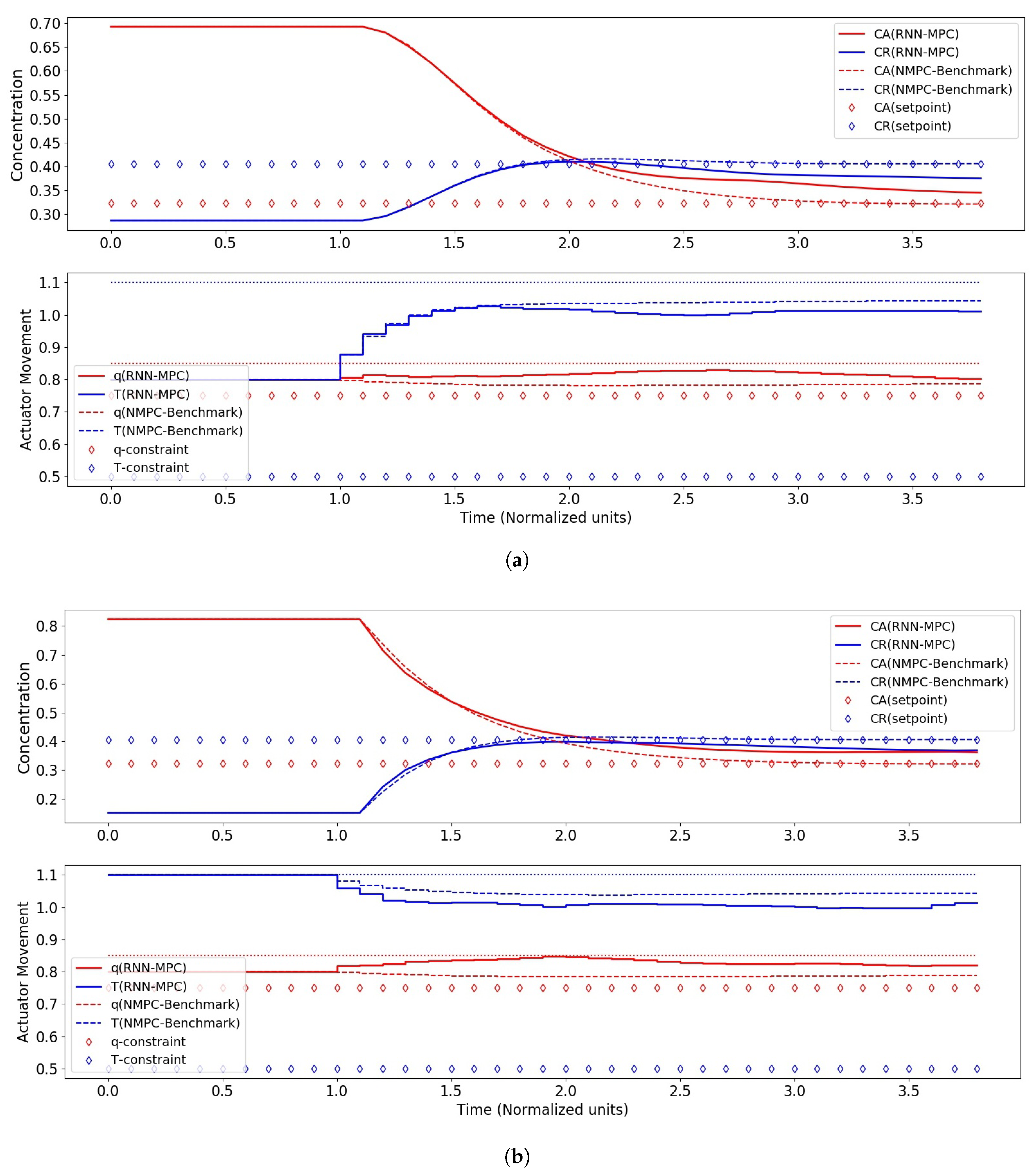 Mathematics 06 00242 g007