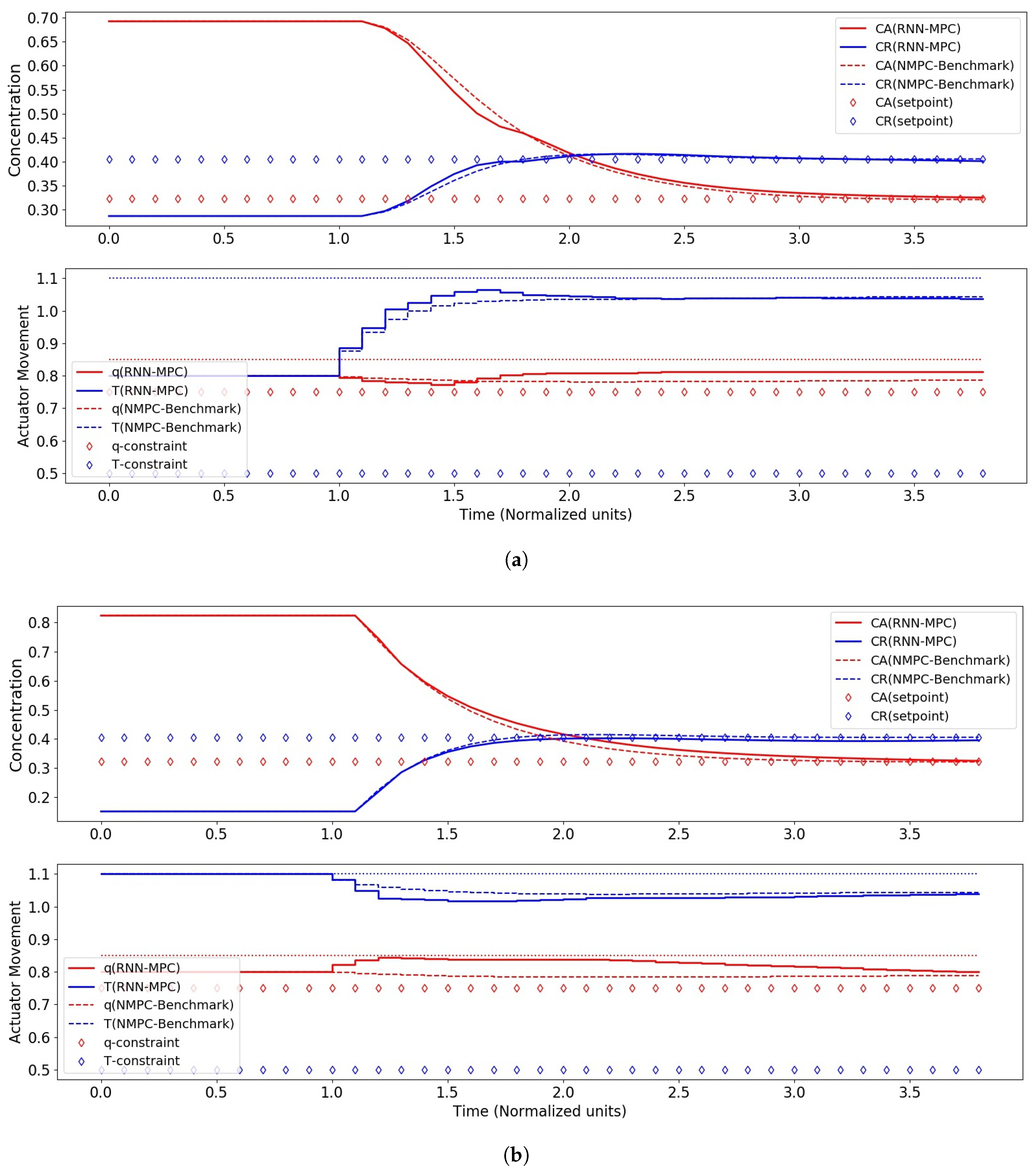 Mathematics 06 00242 g008