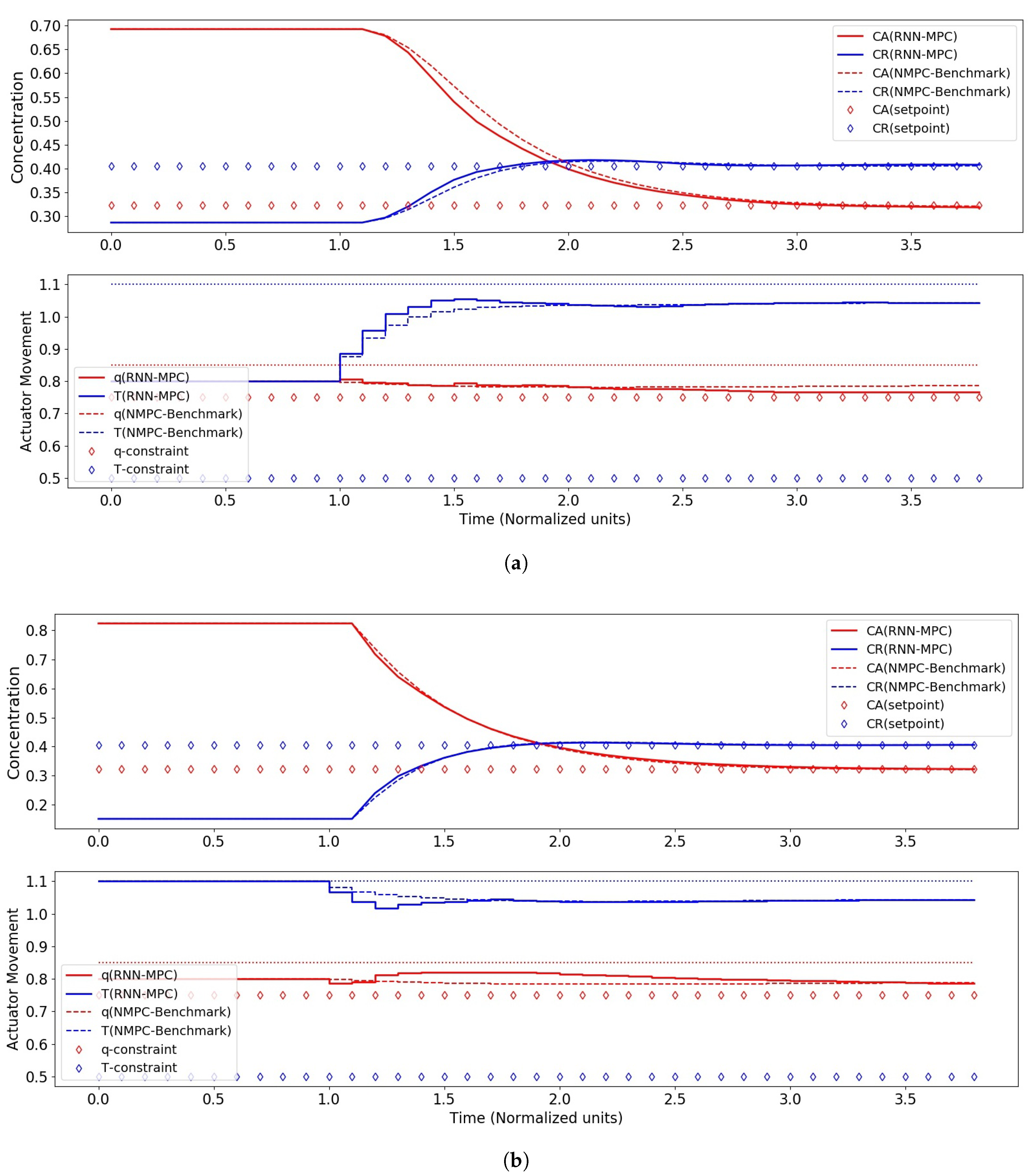 Mathematics 06 00242 g009