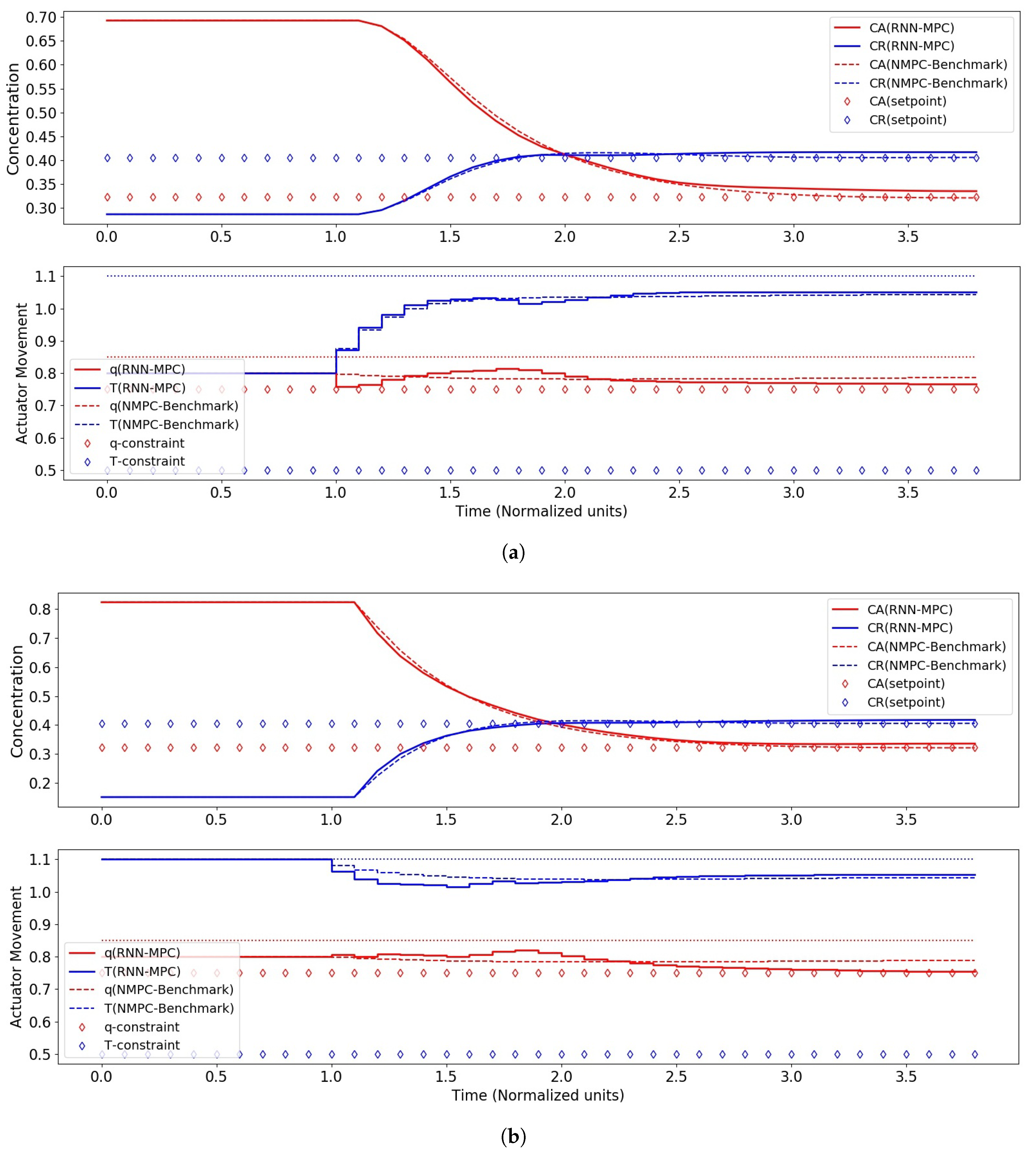 Mathematics 06 00242 g010