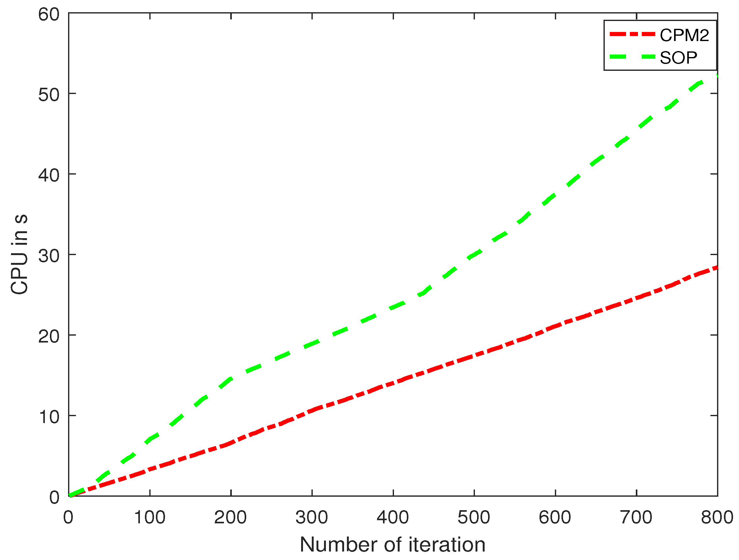 Mathematics 06 00249 g004 Mathematics 06 00249 g004