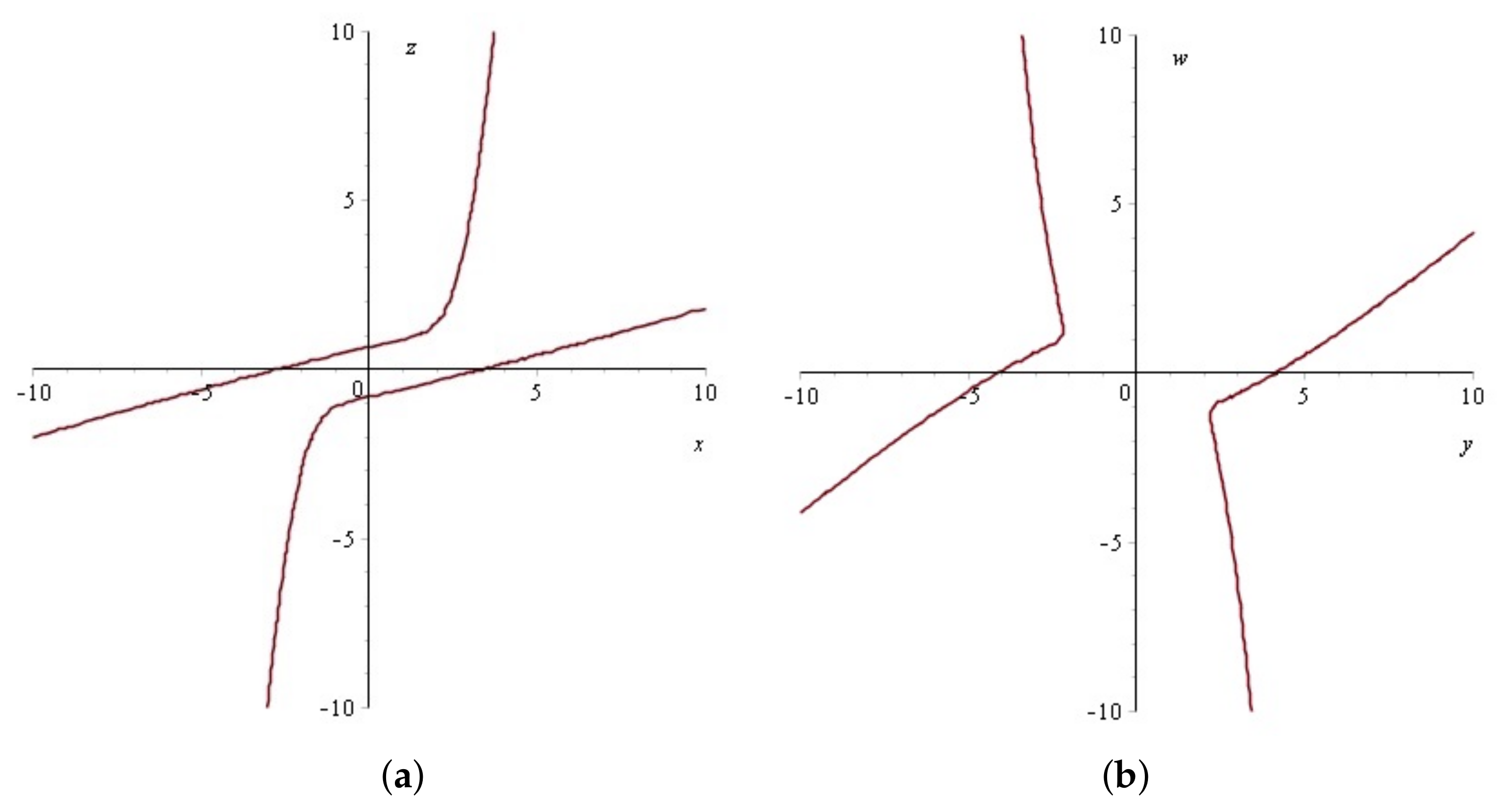 Mathematics 06 00279 g001