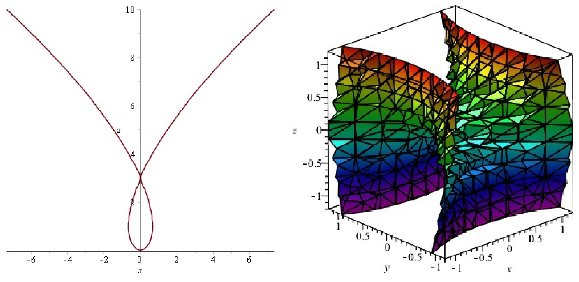 Mathematics 06 00281 g001
