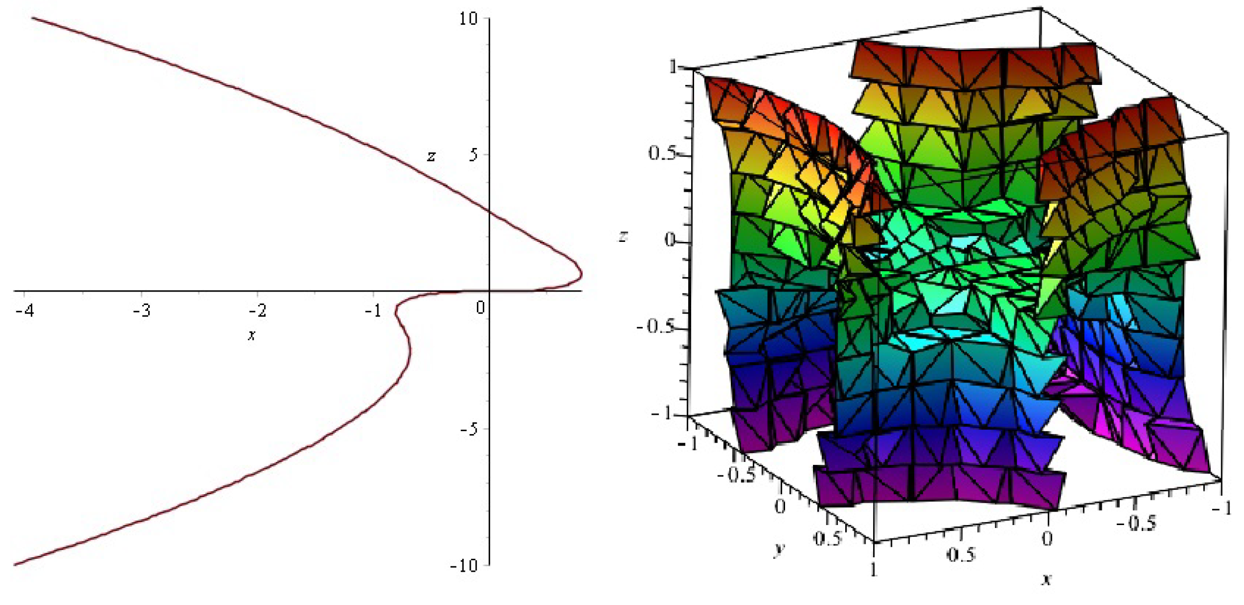 Mathematics 06 00281 g002