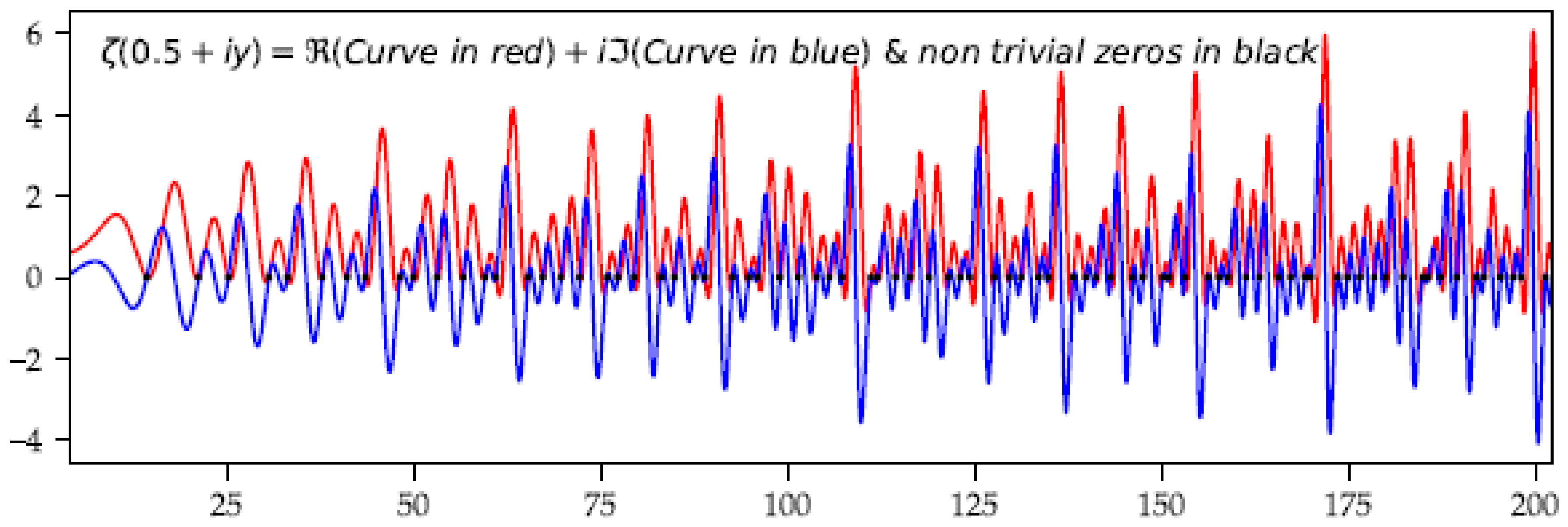 Mathematics 06 00285 g002 Mathematics 06 00285 g002