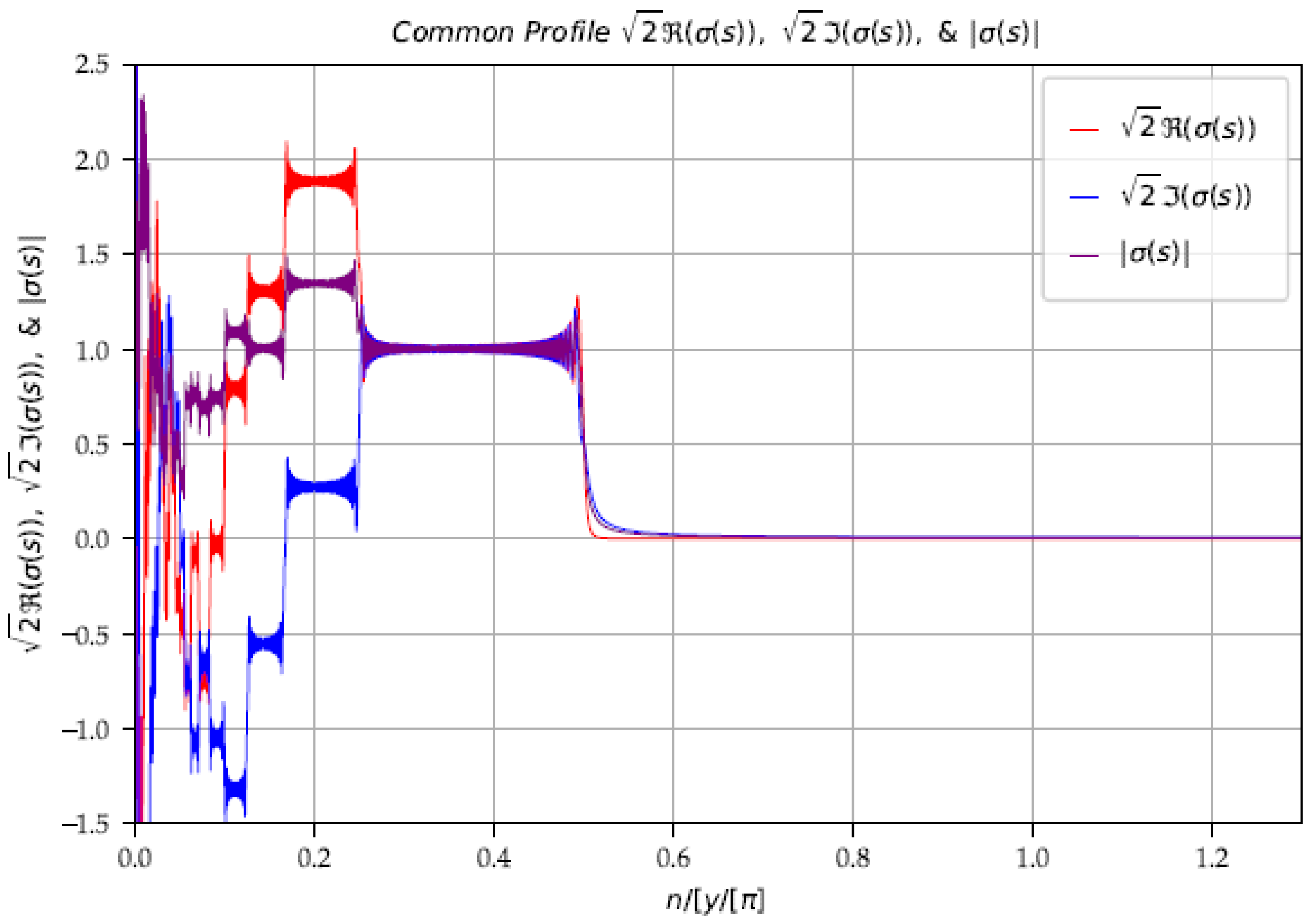 Mathematics 06 00285 g005 Mathematics 06 00285 g005