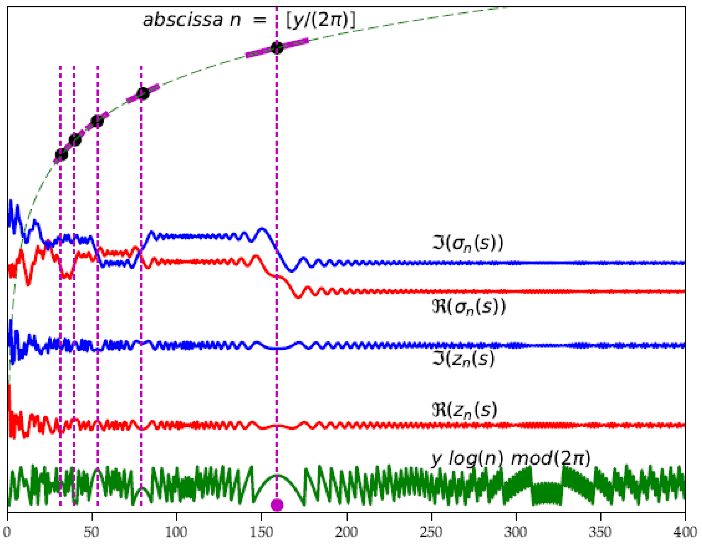 Mathematics 06 00285 g008 Mathematics 06 00285 g008