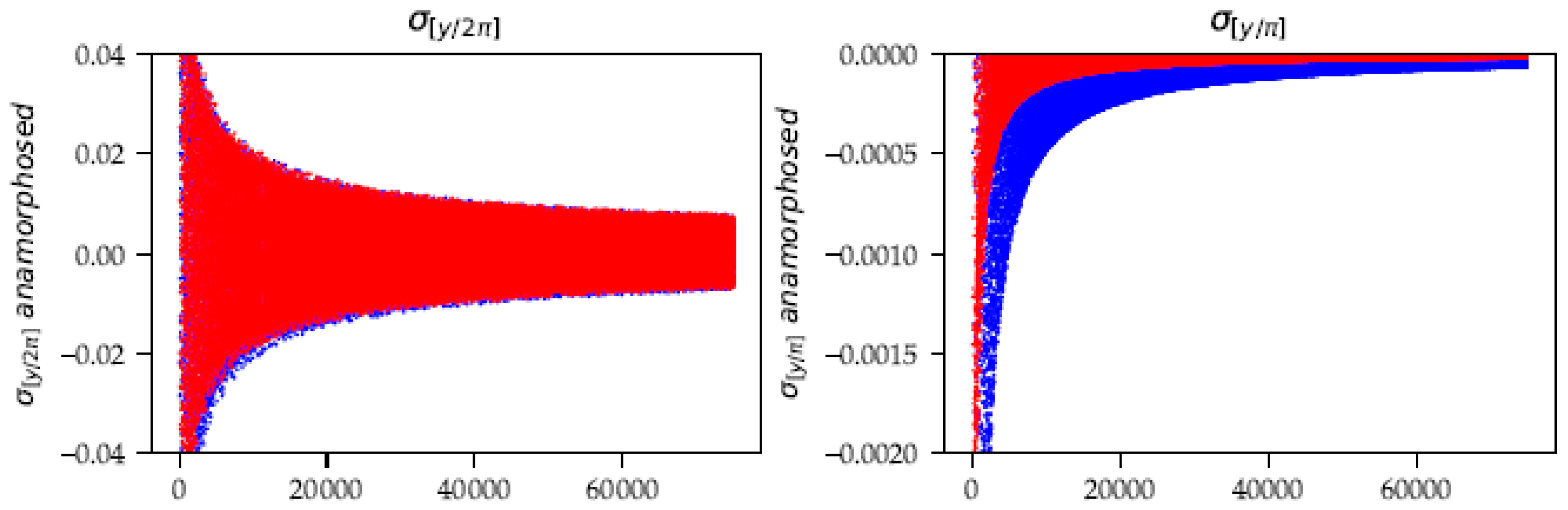 Mathematics 06 00285 g011 Mathematics 06 00285 g011