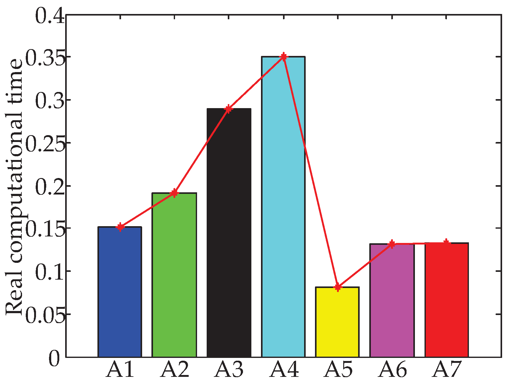 Mathematics 06 00287 g006