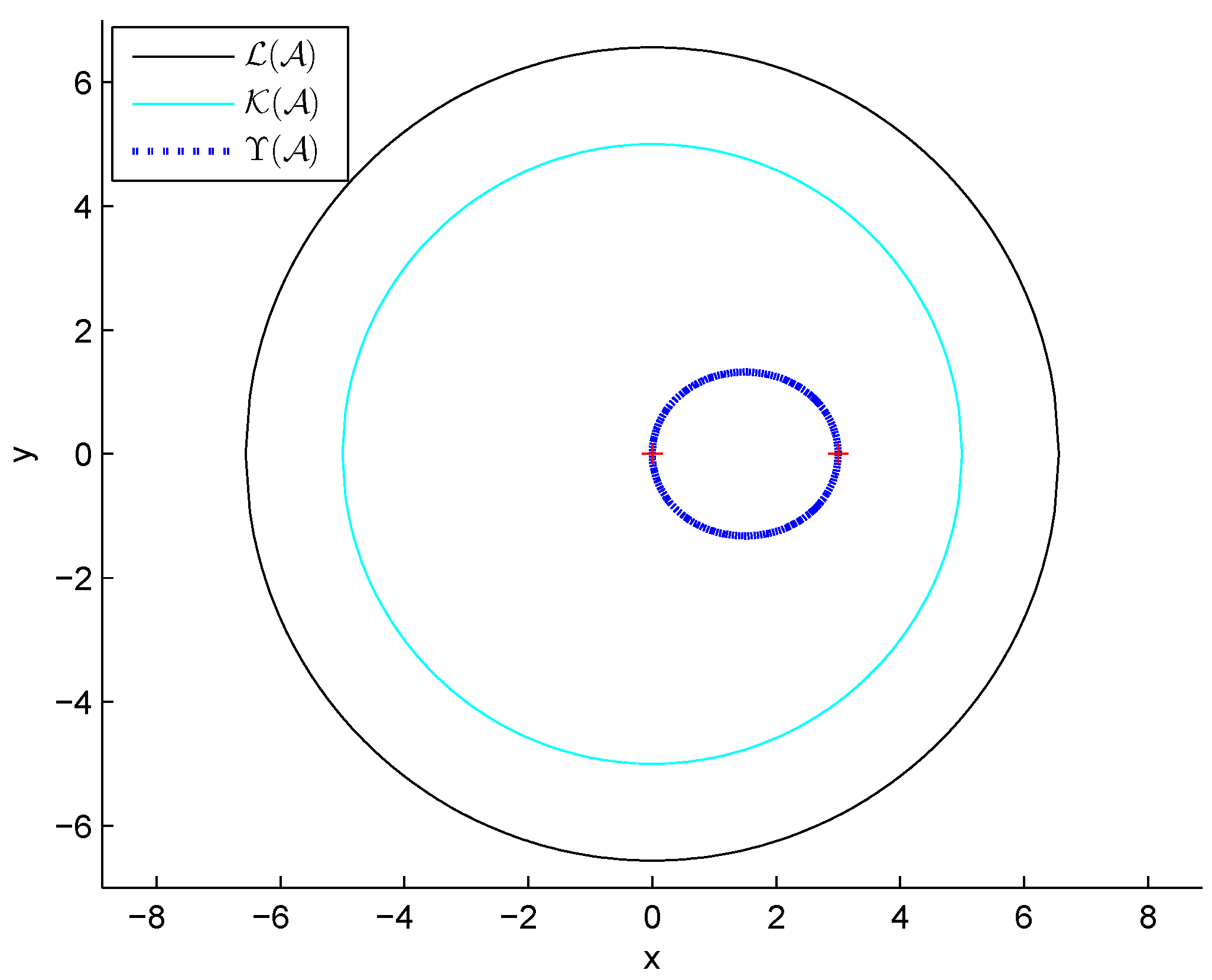 Mathematics 06 00303 g001 Mathematics 06 00303 g001