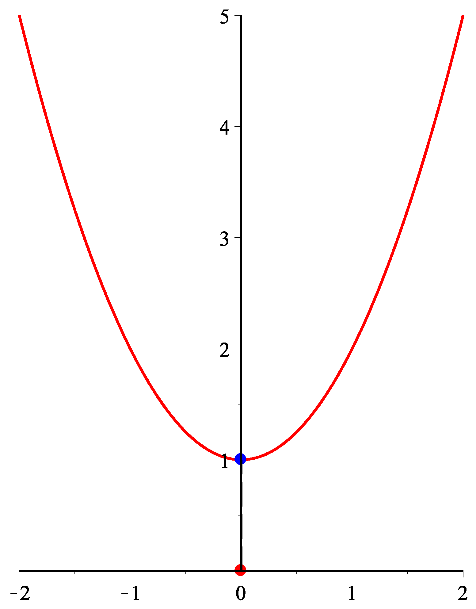 Mathematics 06 00306 g002