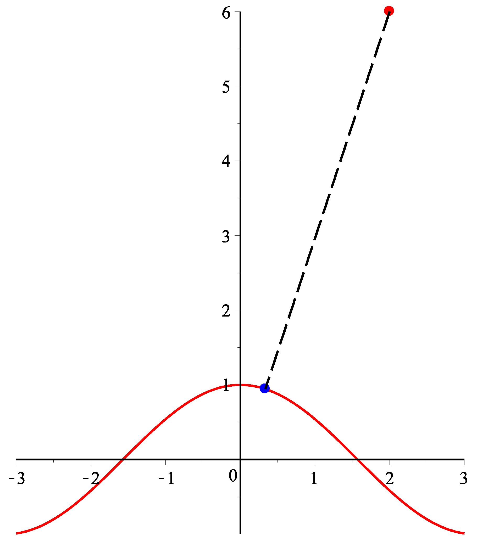Mathematics 06 00306 g004
