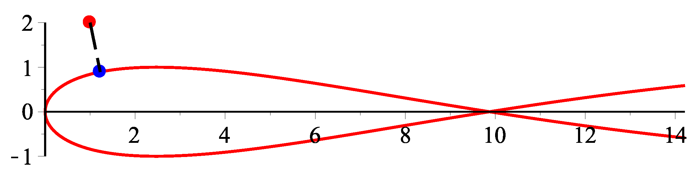 Mathematics 06 00306 g010