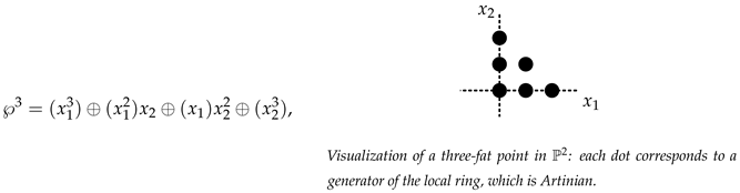 Mathematics 06 00314 i001