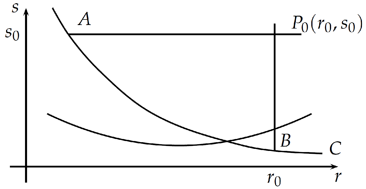 Mathematics 06 00316 g001