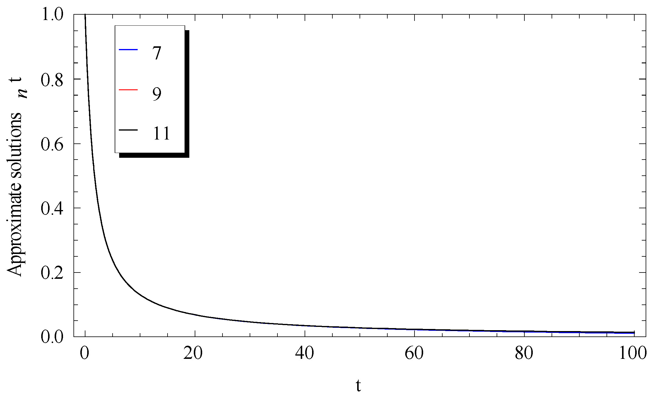 Mathematics 06 00331 g003
