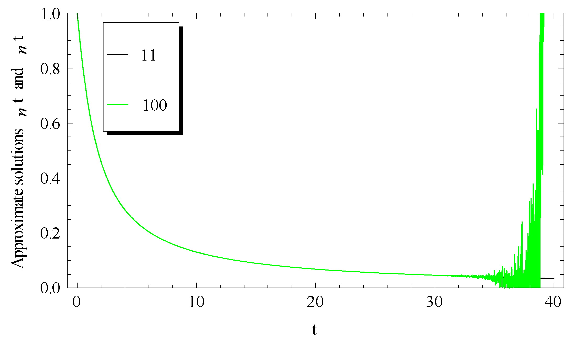 Mathematics 06 00331 g006