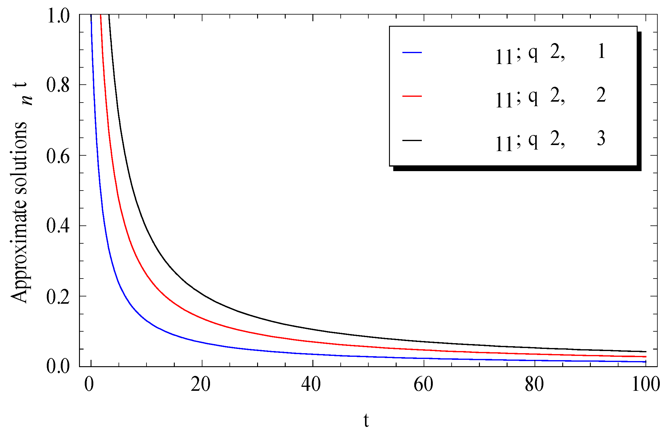Mathematics 06 00331 g007