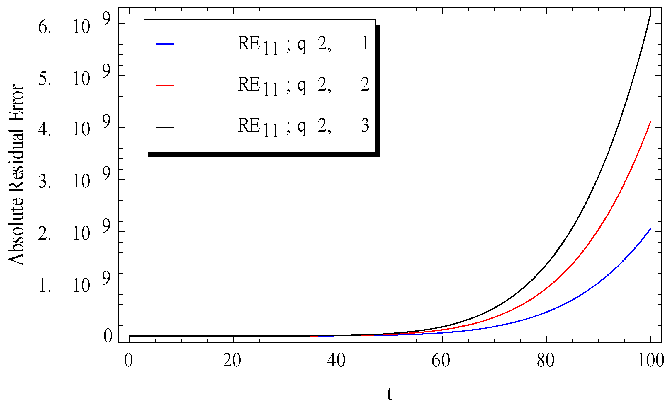 Mathematics 06 00331 g009